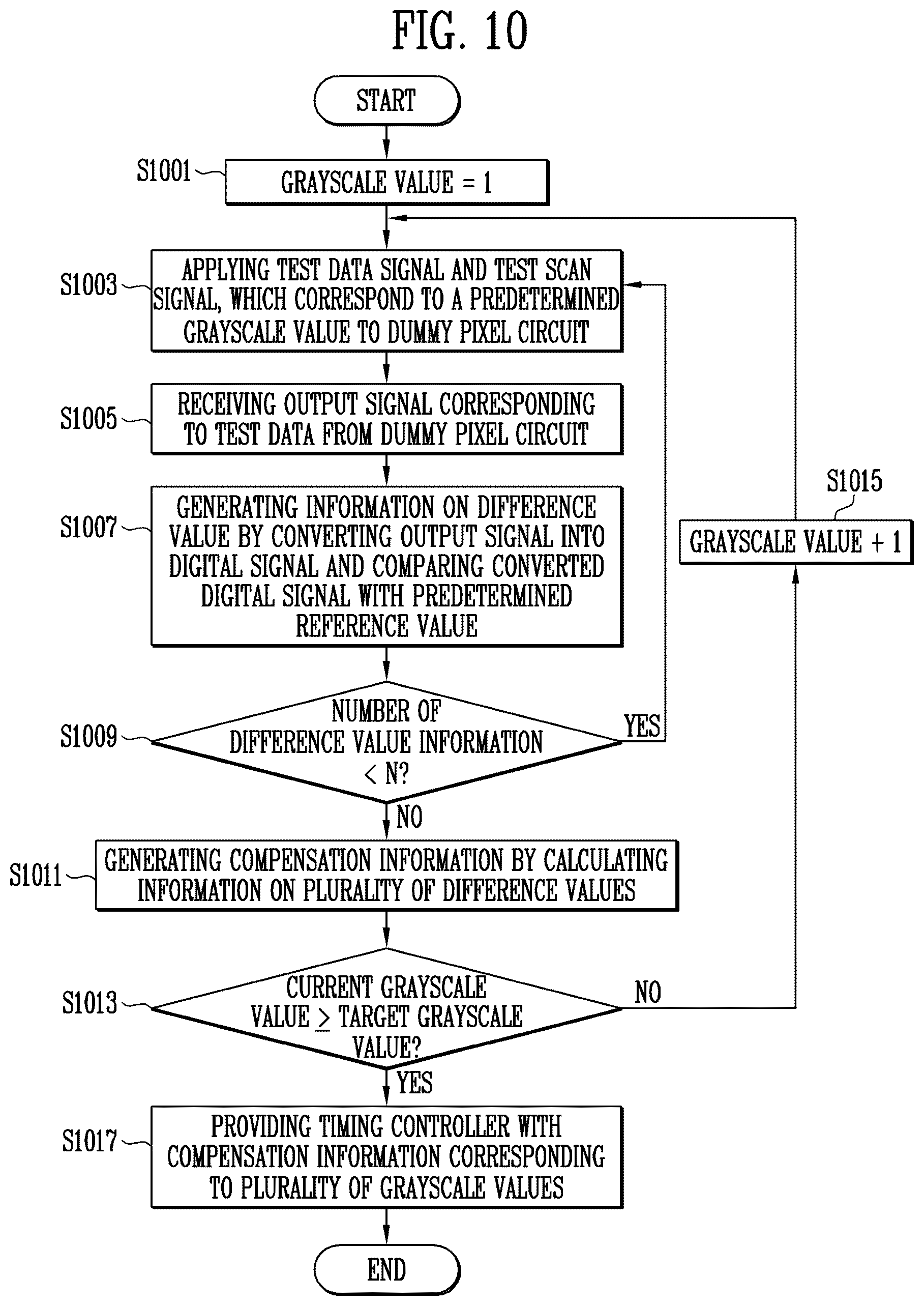 Patent US12562091 Figure 12 – Display device including a dummy pixel circuit in a non-display area and driving method for the same