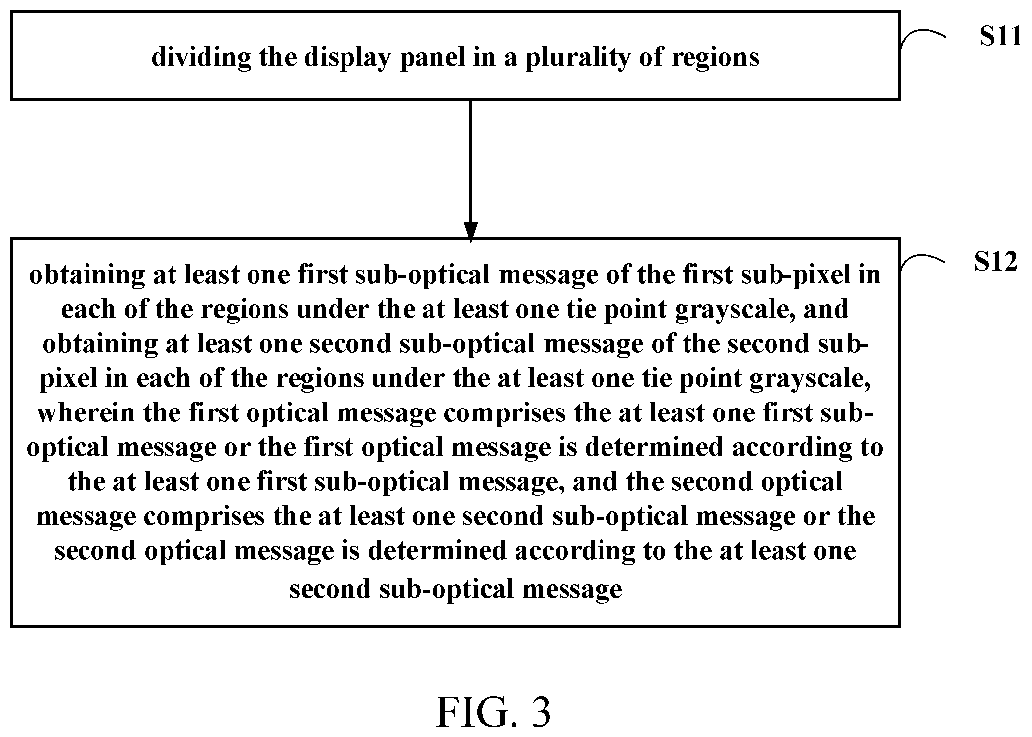 Patent US12562092 Figure 3 – Compensation value generation method, apparatus thereof, and display panel thereof