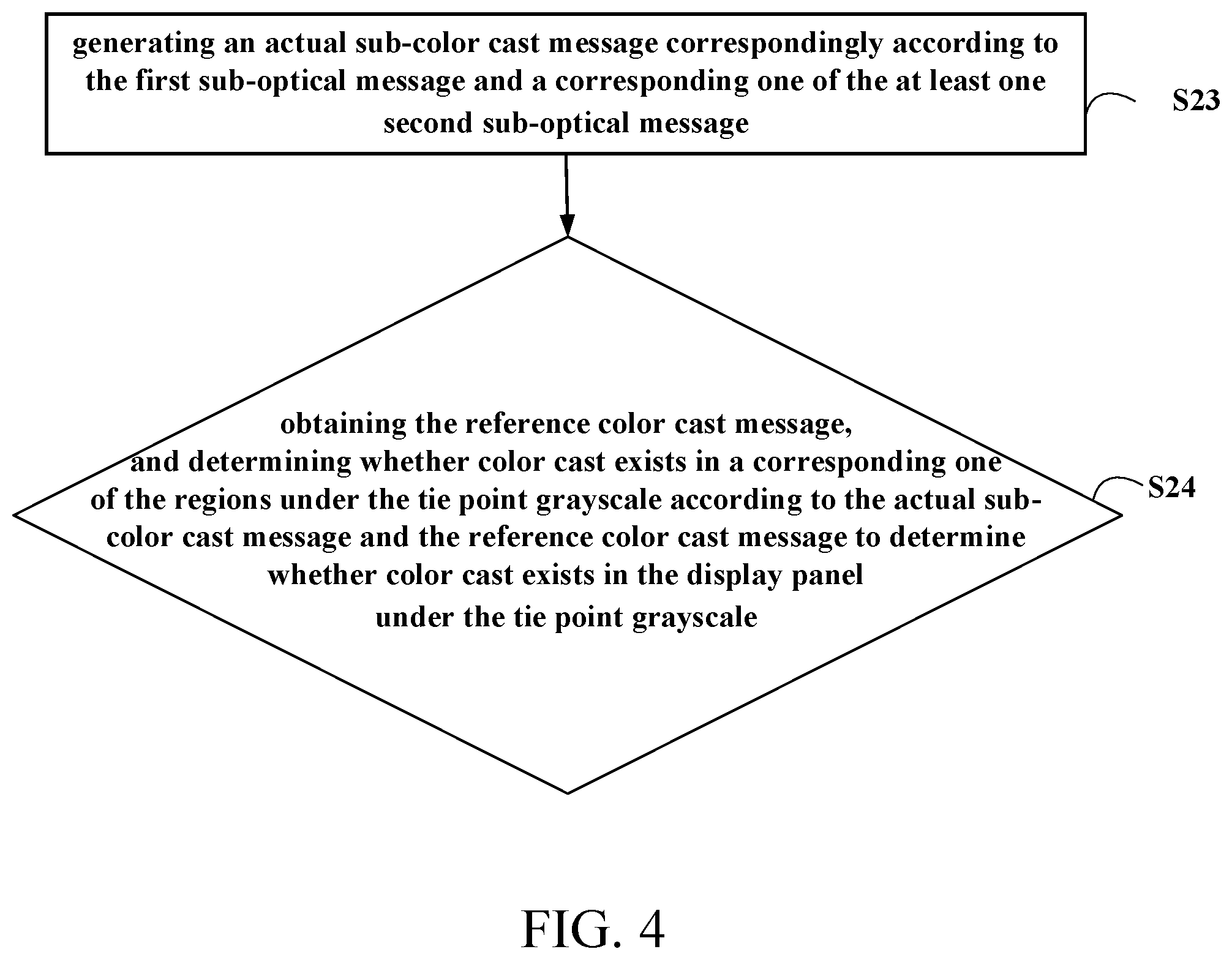 Patent US12562092 Figure 4 – Compensation value generation method, apparatus thereof, and display panel thereof