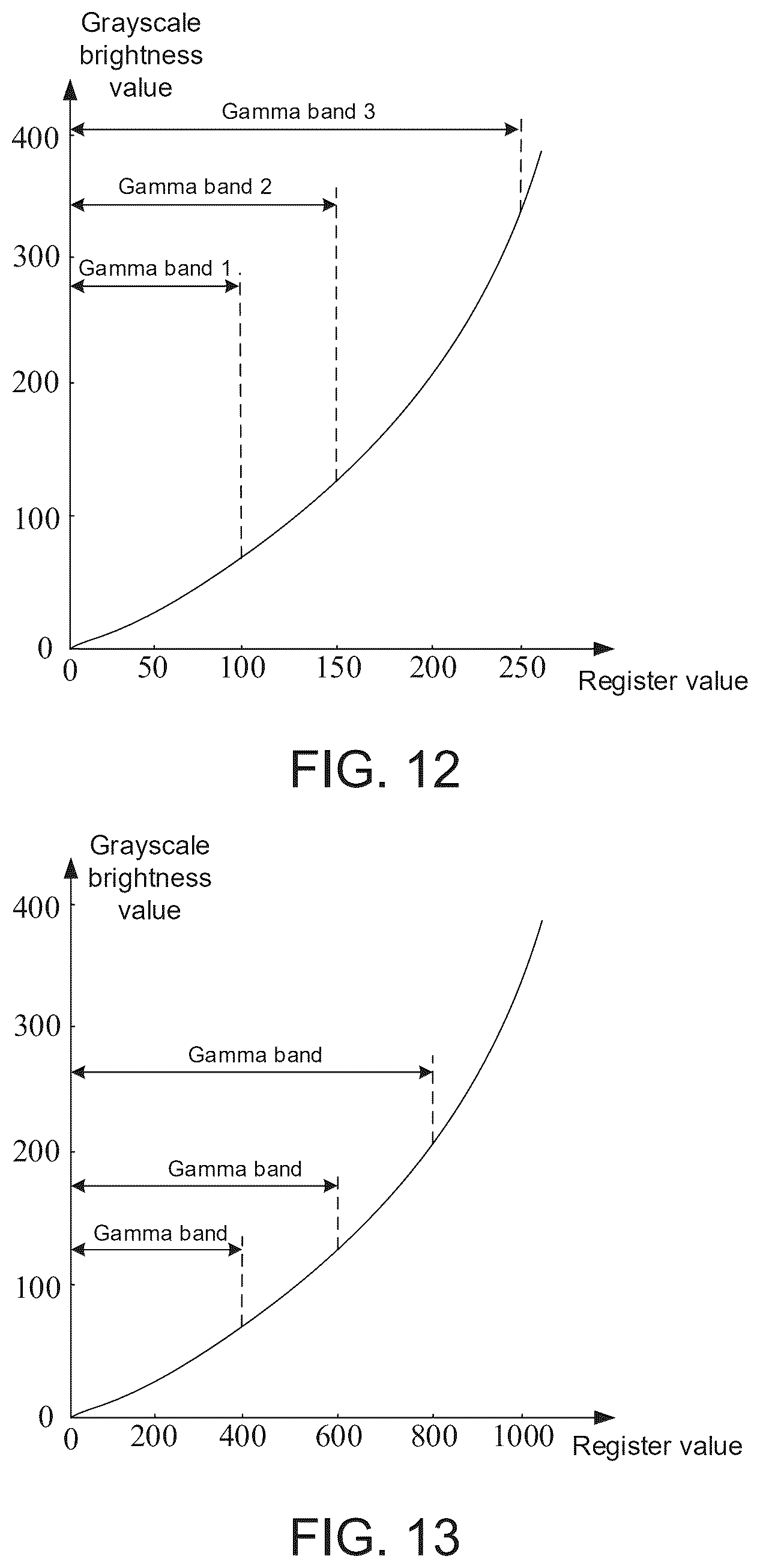 Patent US12562093 Figure 6 – Control system, and vehicle-mounted display device and light adjustment method thereof