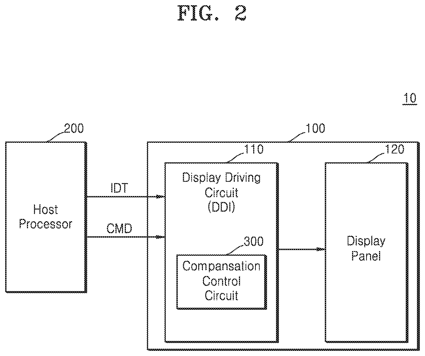 Patent US12562096 Figure 3 – Display driving circuit, display device comprising thereof and operating method of display driving circuit