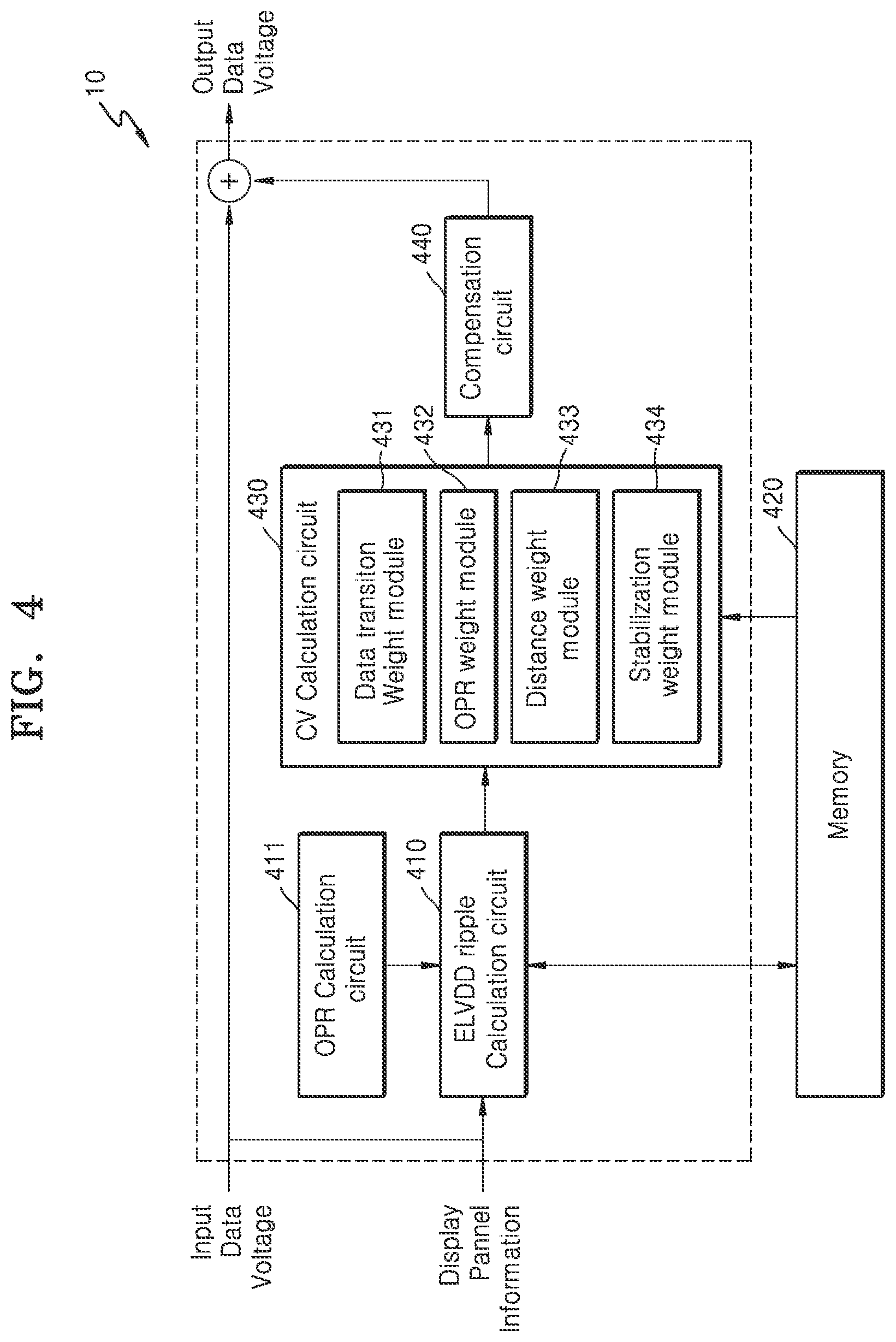 Patent US12562096 Figure 5 – Display driving circuit, display device comprising thereof and operating method of display driving circuit