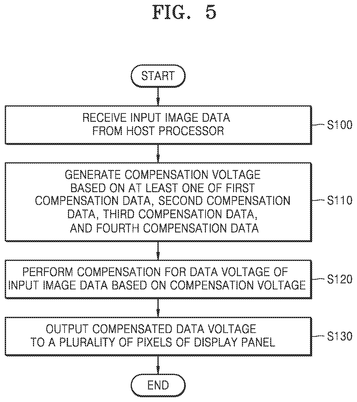 Patent US12562096 Figure 6 – Display driving circuit, display device comprising thereof and operating method of display driving circuit
