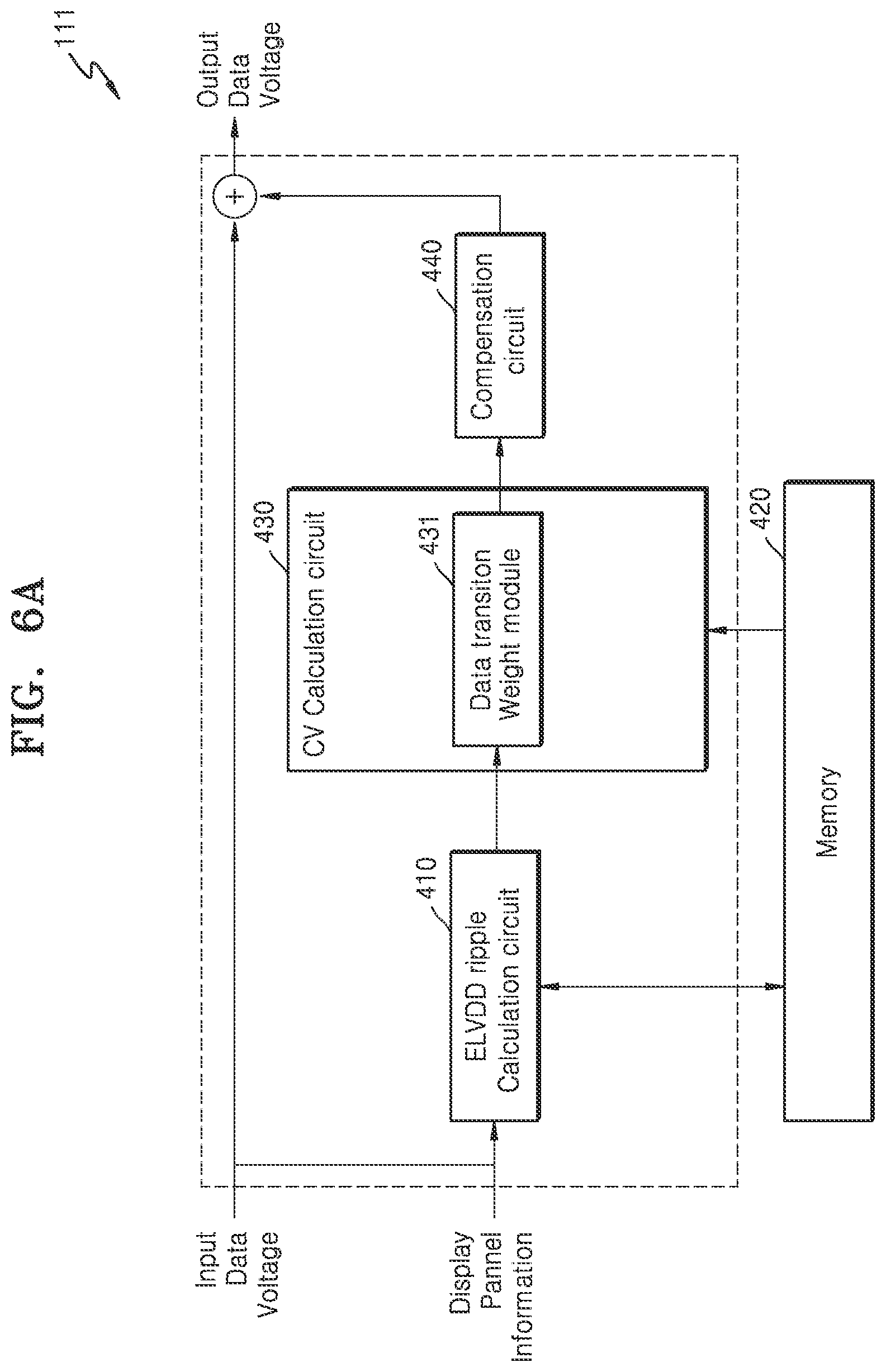 Patent US12562096 Figure 7 – Display driving circuit, display device comprising thereof and operating method of display driving circuit