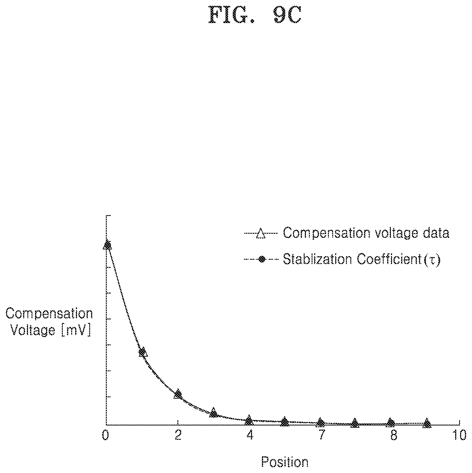 Patent US12562096 Figure 16 – Display driving circuit, display device comprising thereof and operating method of display driving circuit