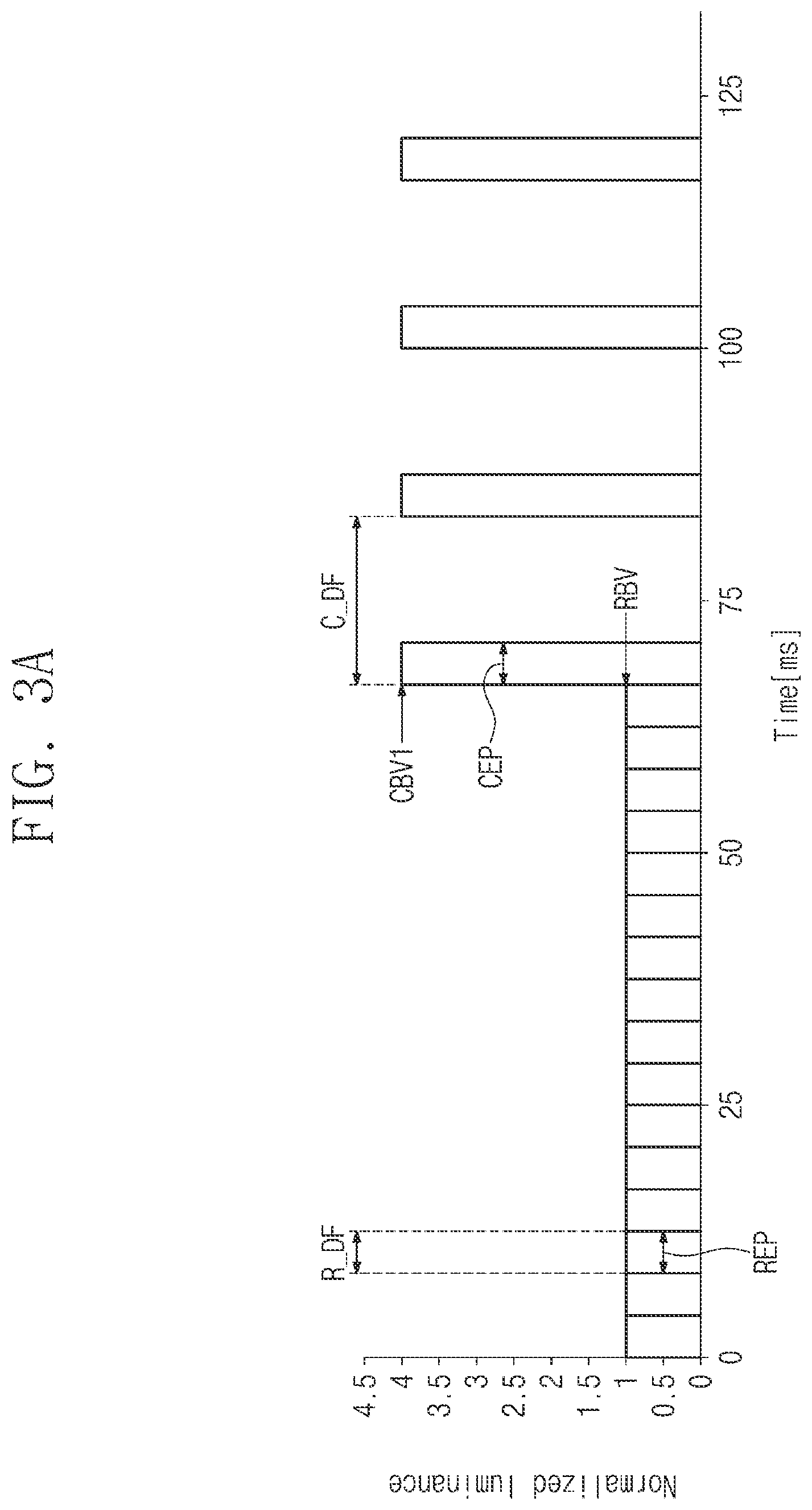 Patent US12562097 Figure 3 – Display device and method of driving the same