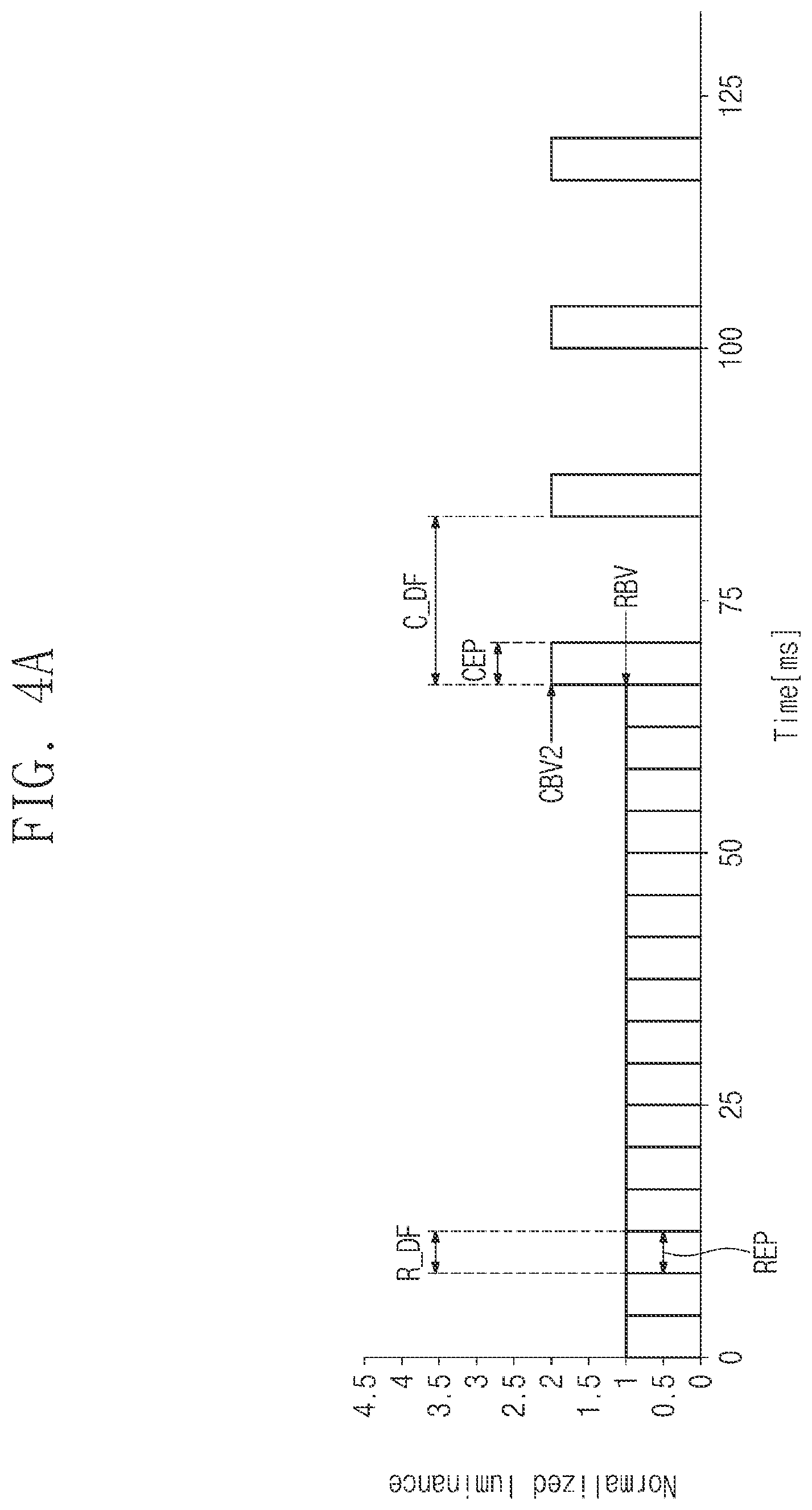 Patent US12562097 Figure 5 – Display device and method of driving the same