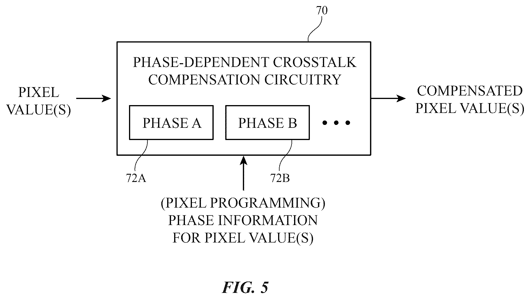 Patent US12562110 Figure 5 – Display crosstalk compensation based on crosstalk context