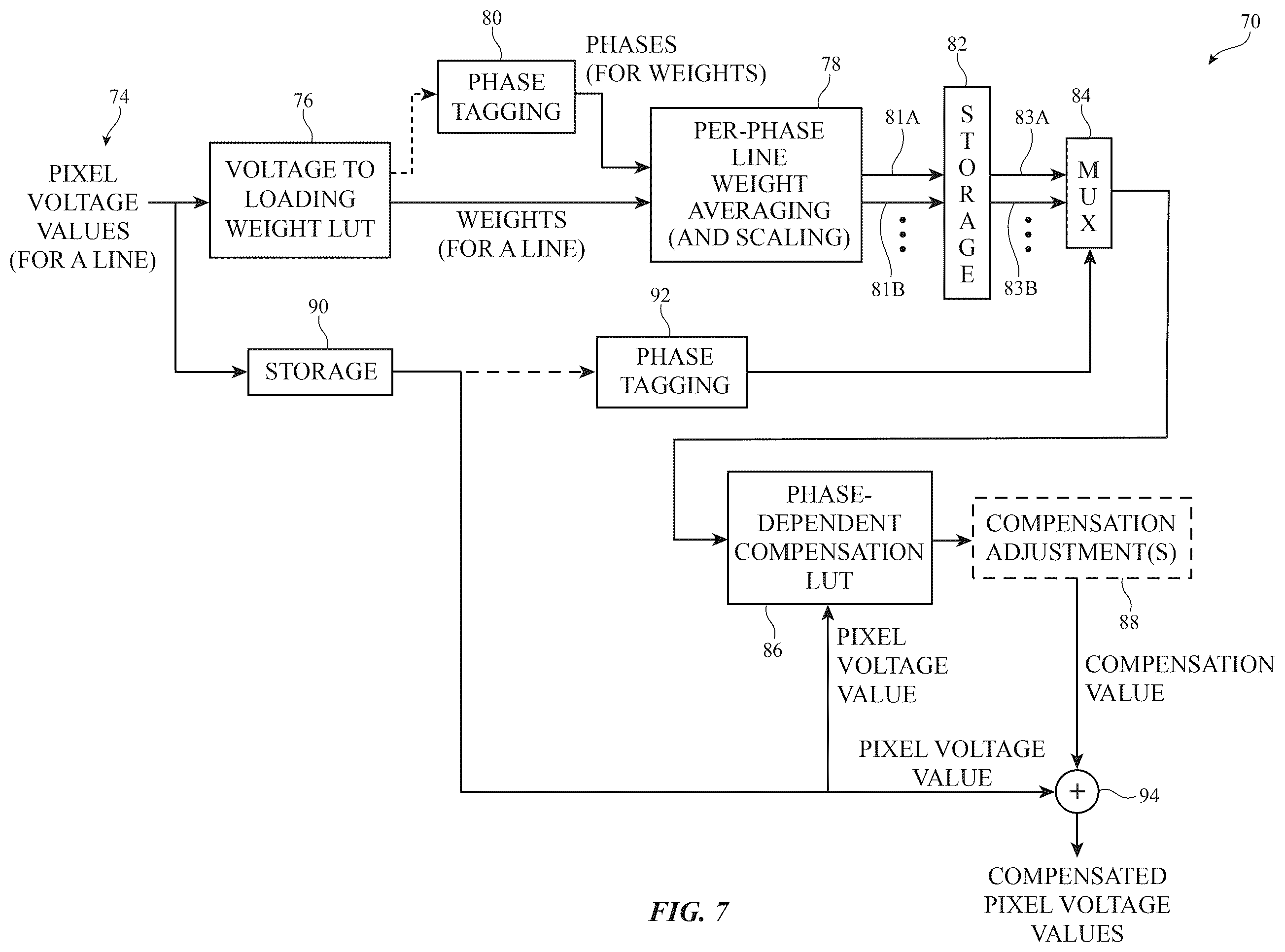 Patent US12562110 Figure 7 – Display crosstalk compensation based on crosstalk context