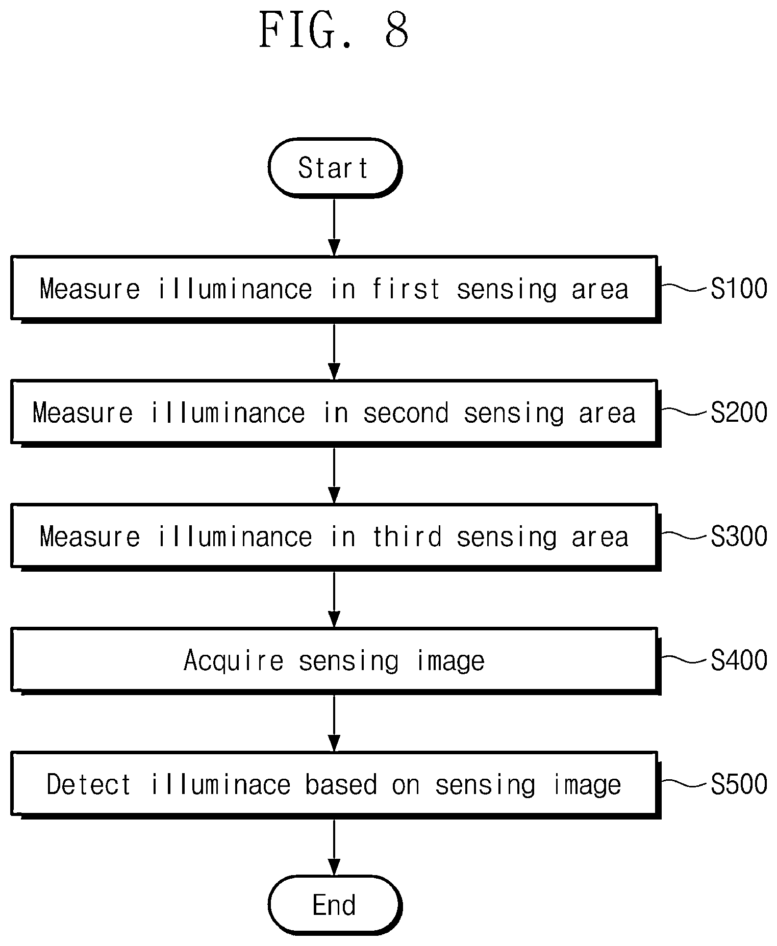 Patent US12562112 Figure 10 – Display device detecting illuminance for each panel position