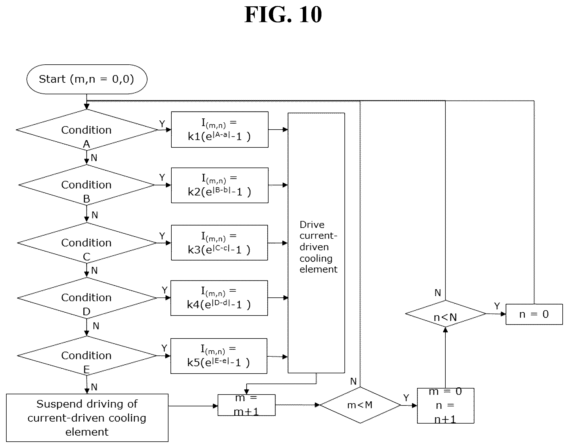 Patent US12562124 Figure 6 – Display device