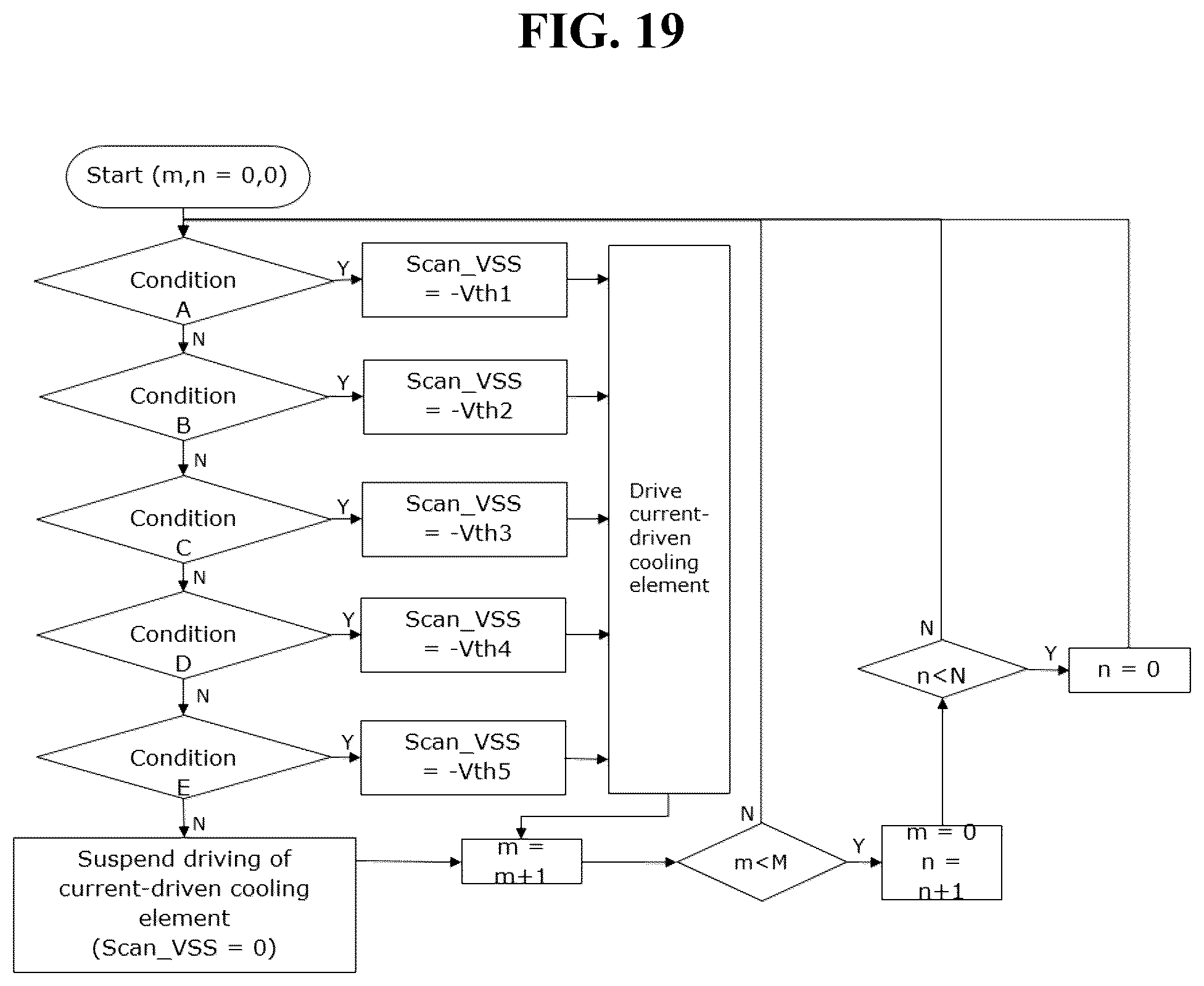 Patent US12562124 Figure 11 – Display device