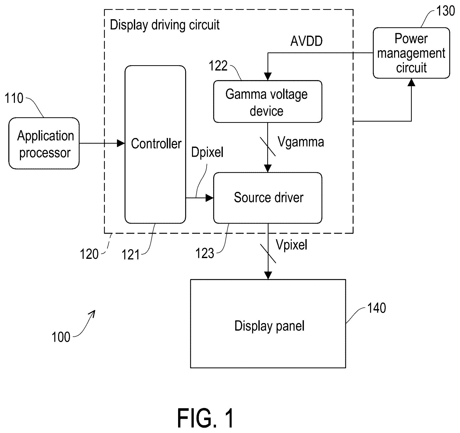 Patent US12562129 Figure 1 – Display device and display driving circuit and operating method thereof