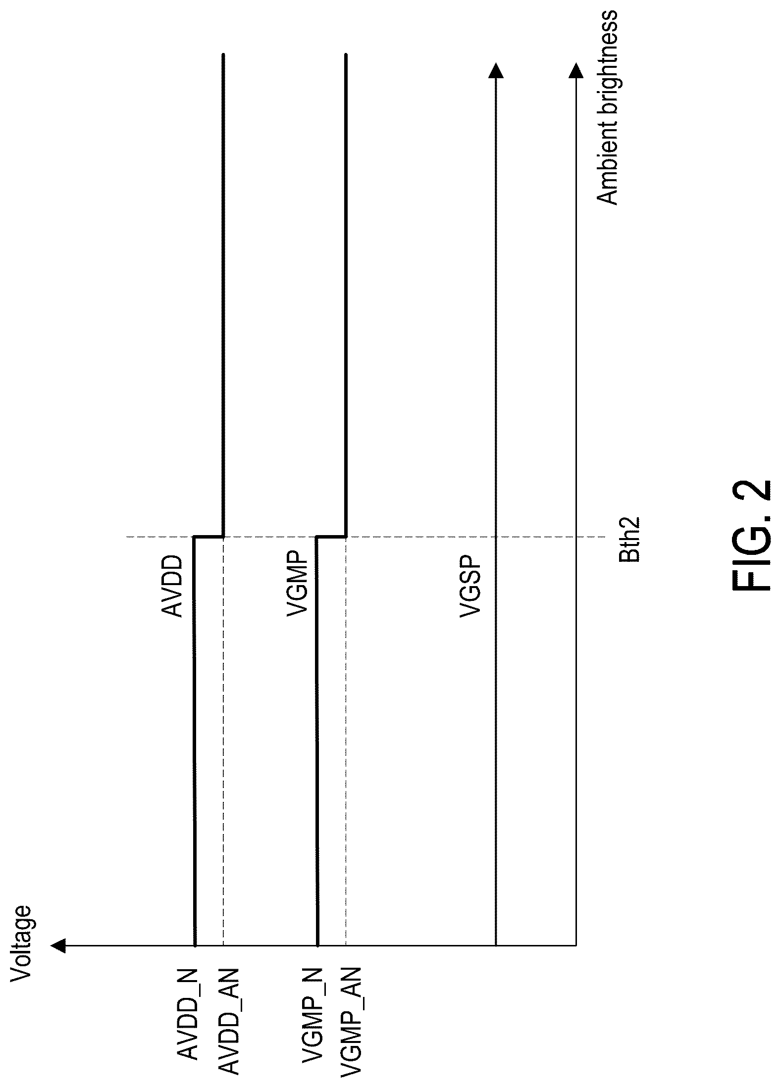 Patent US12562129 Figure 2 – Display device and display driving circuit and operating method thereof