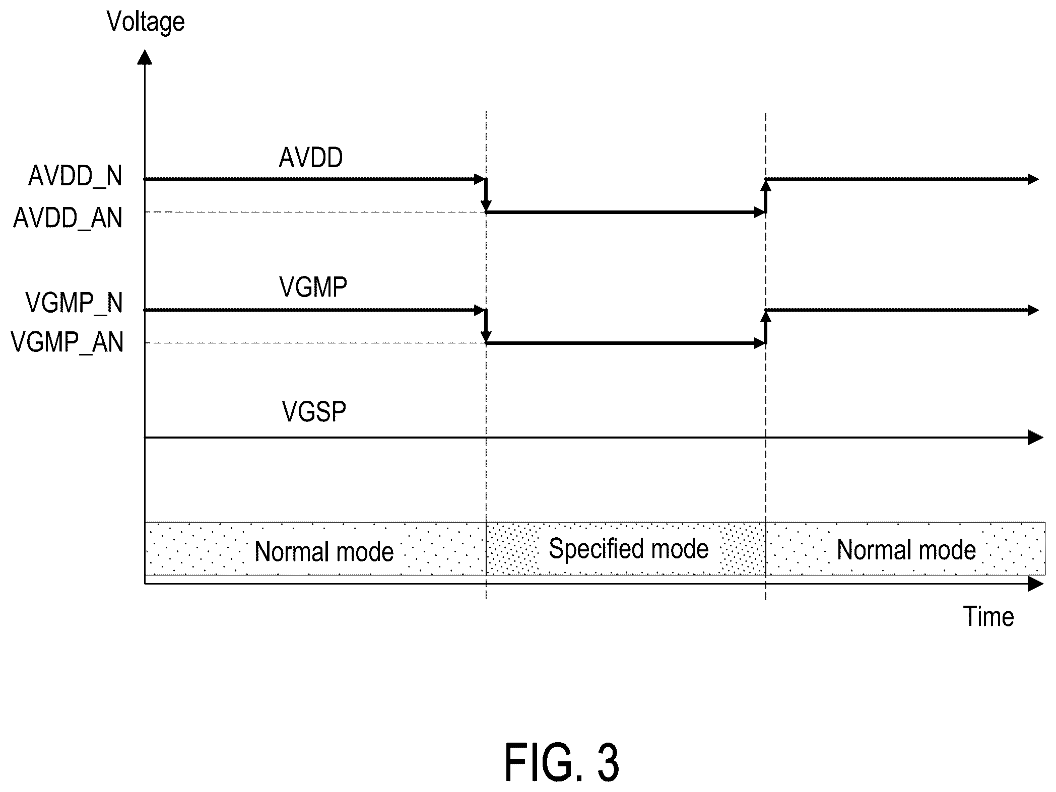 Patent US12562129 Figure 3 – Display device and display driving circuit and operating method thereof