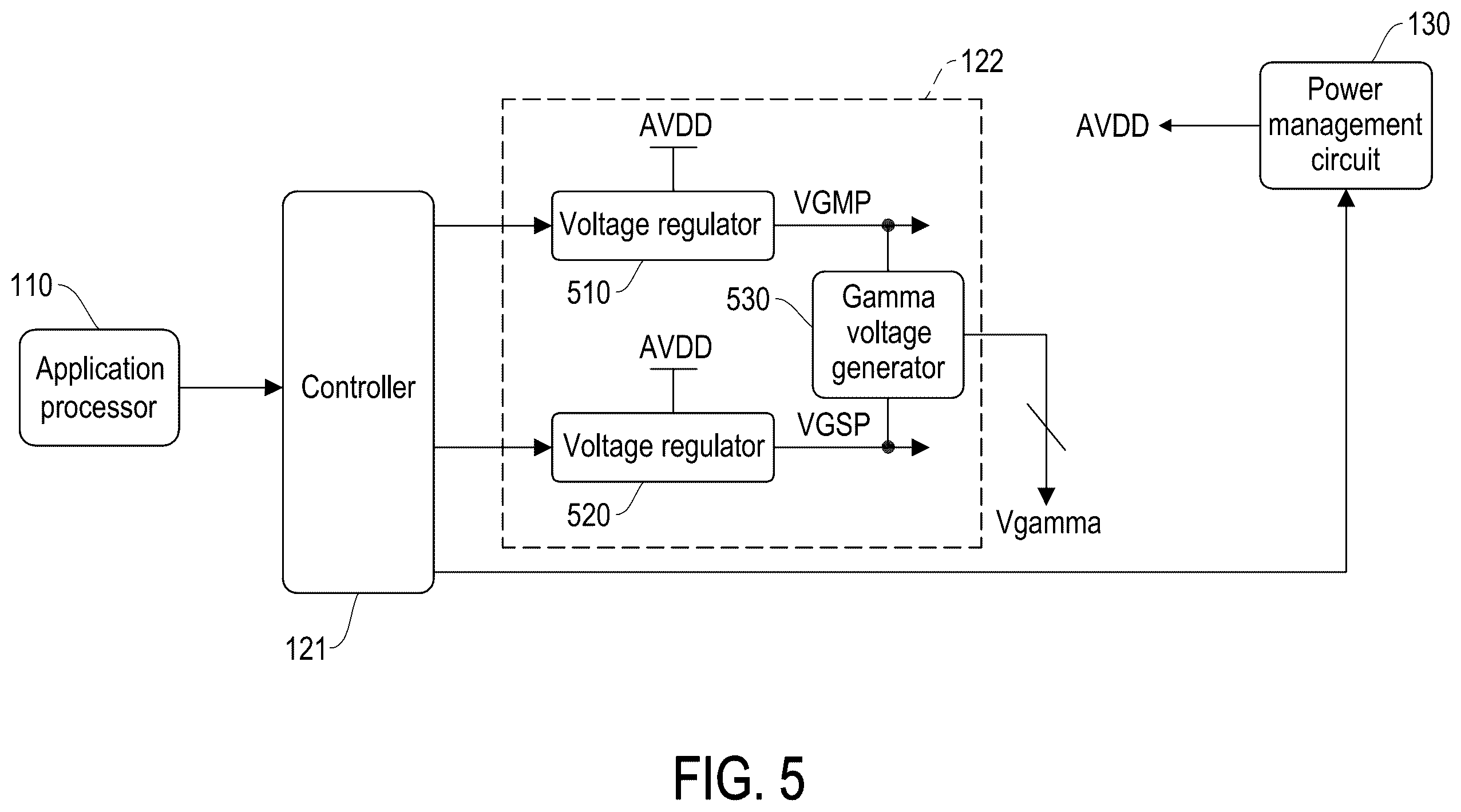 Patent US12562129 Figure 5 – Display device and display driving circuit and operating method thereof