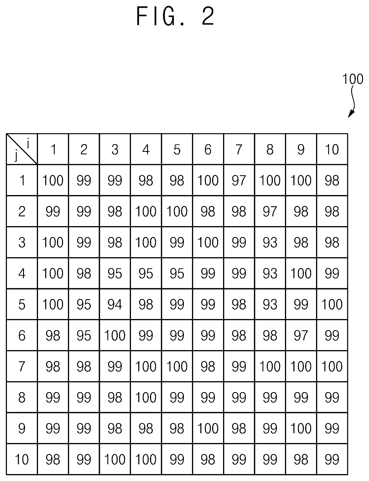 Patent US12562131 Figure 2 – Display device and electronic device including the display device