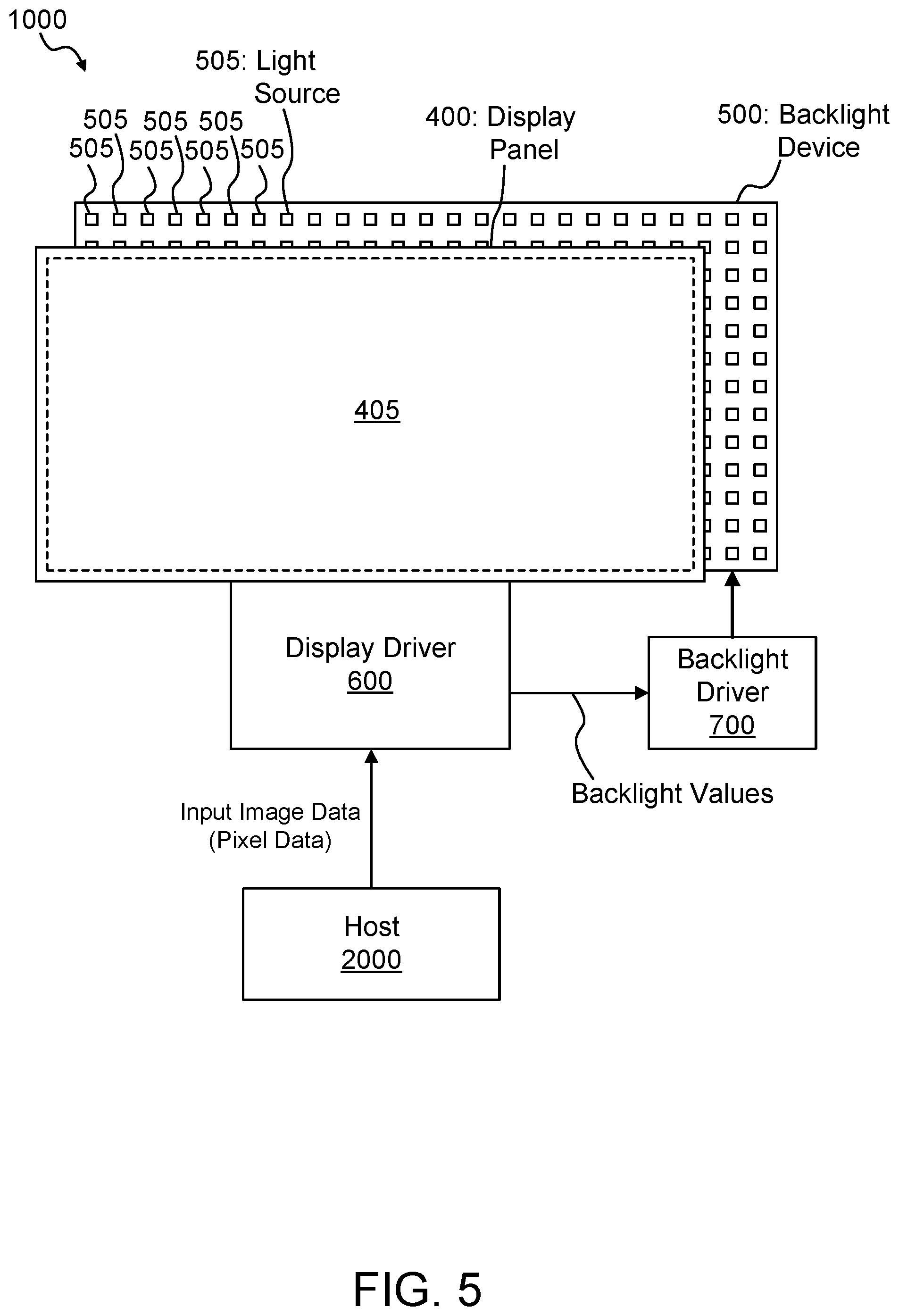 Patent US12562134 Figure 8 – Local dimming for panel display devices using two-dimensional light source array