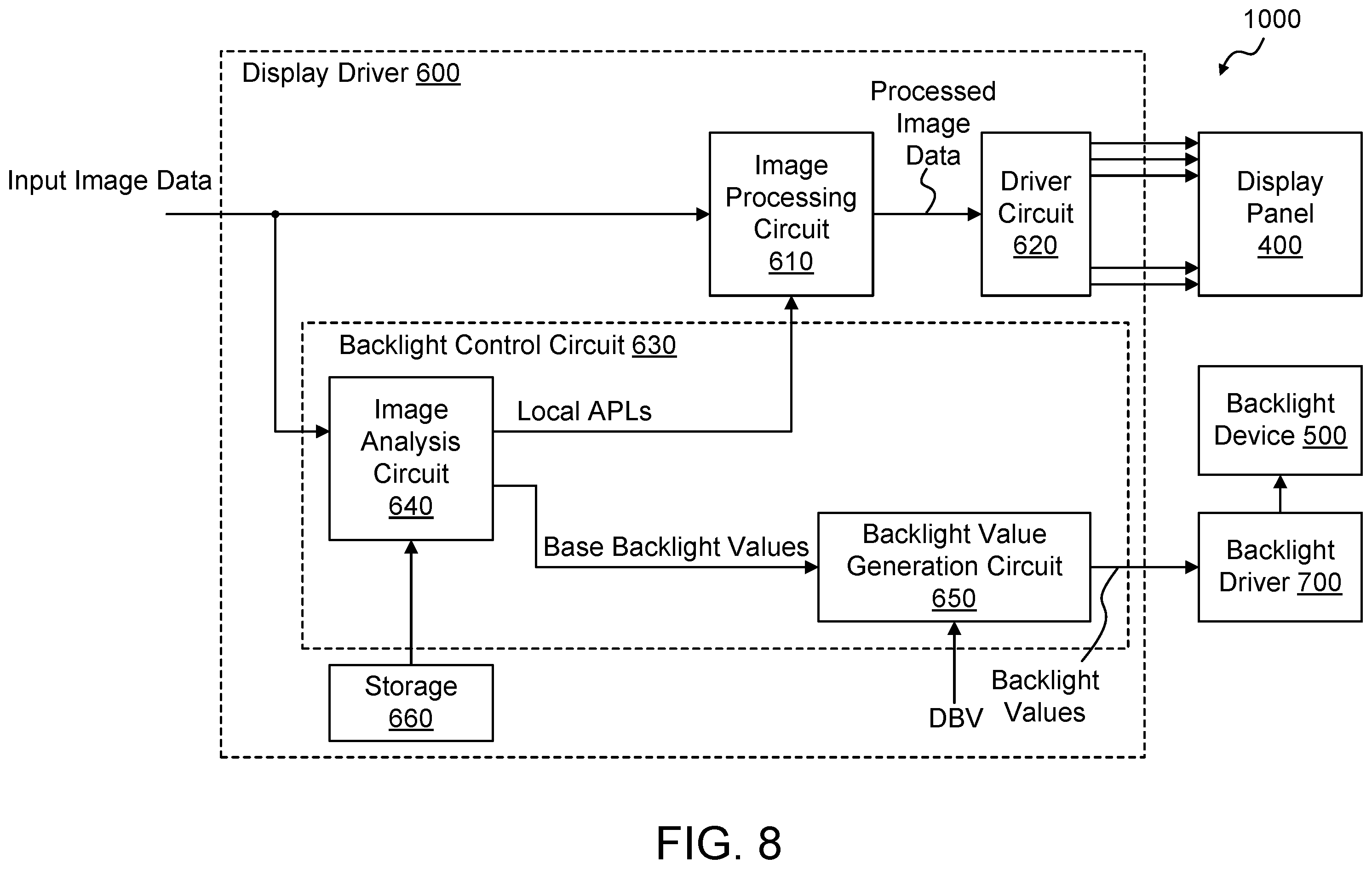 Patent US12562134 Figure 14 – Local dimming for panel display devices using two-dimensional light source array