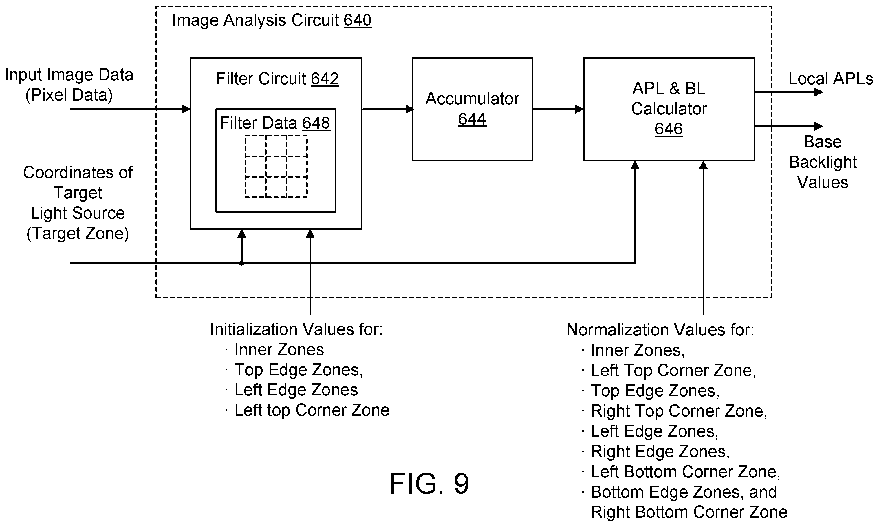 Patent US12562134 Figure 15 – Local dimming for panel display devices using two-dimensional light source array
