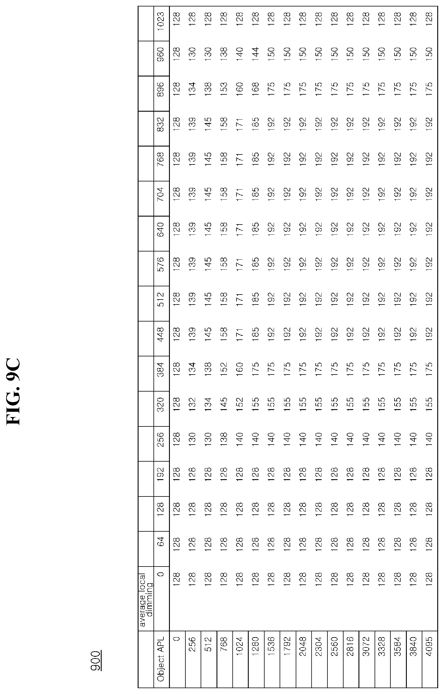 Patent US12562135 Figure 9 – Display device and operating method thereof