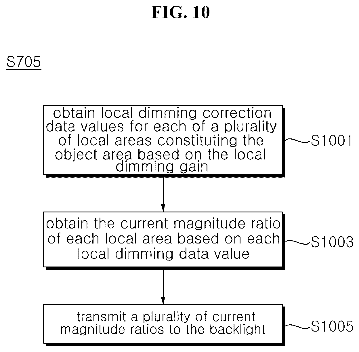 Patent US12562135 Figure 10 – Display device and operating method thereof