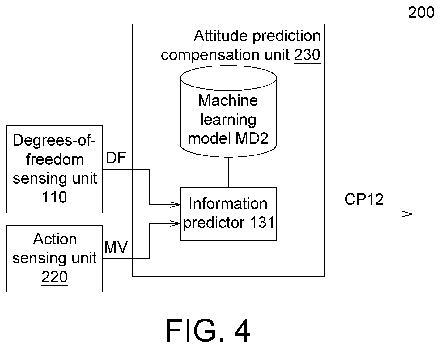 Patent US12562138 Figure 3 – Method and system for compensating anti-dizziness predicted in advance
