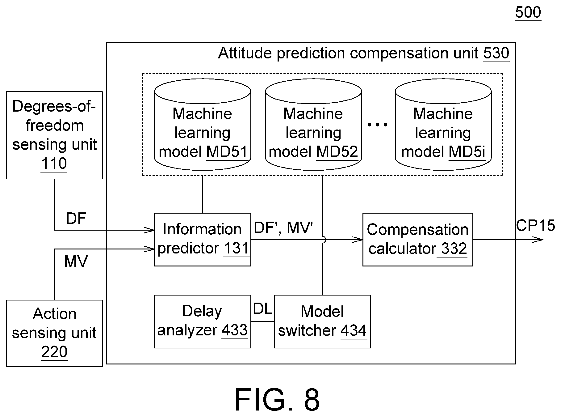 Patent US12562138 Figure 6 – Method and system for compensating anti-dizziness predicted in advance