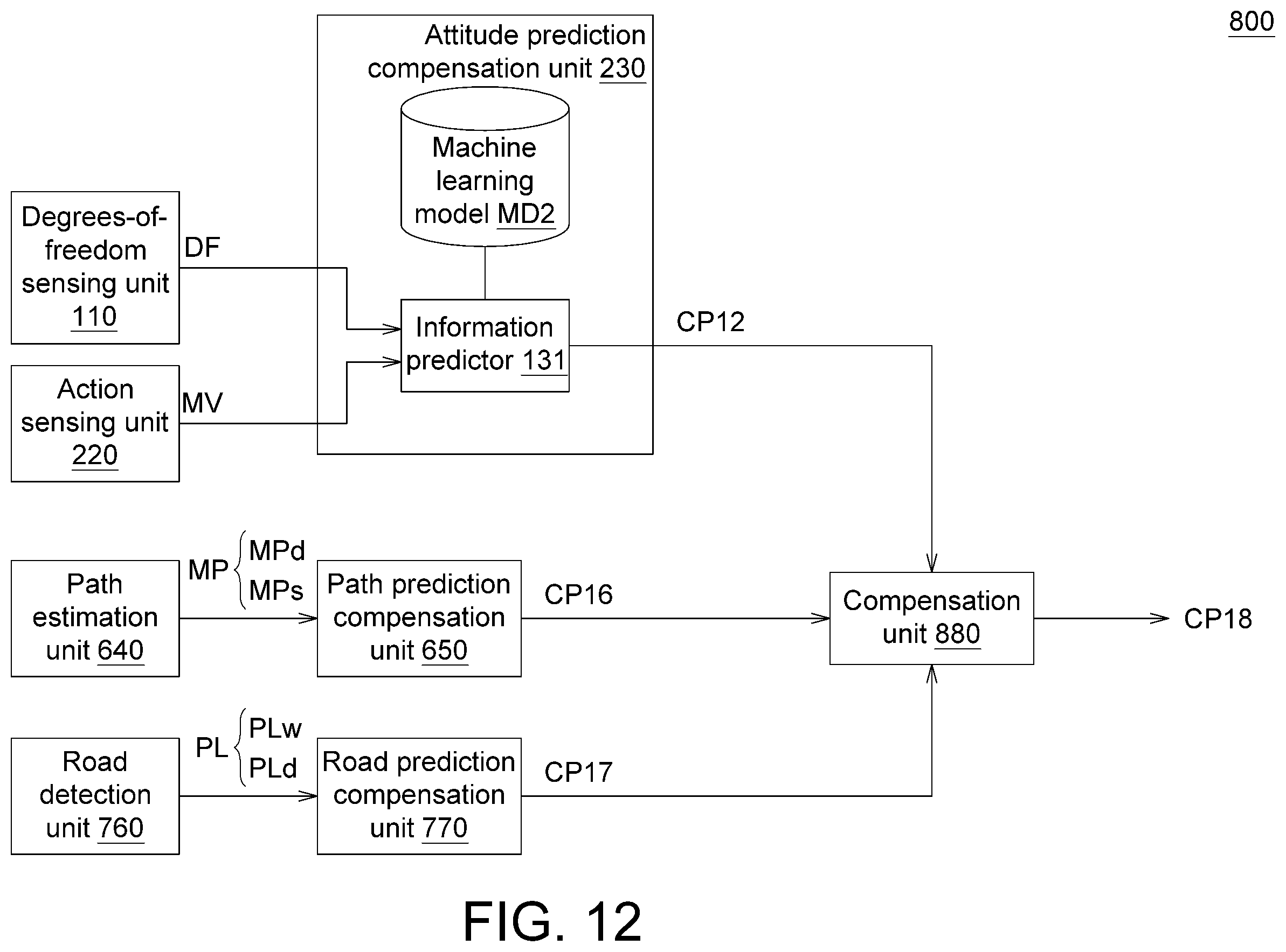 Patent US12562138 Figure 9 – Method and system for compensating anti-dizziness predicted in advance