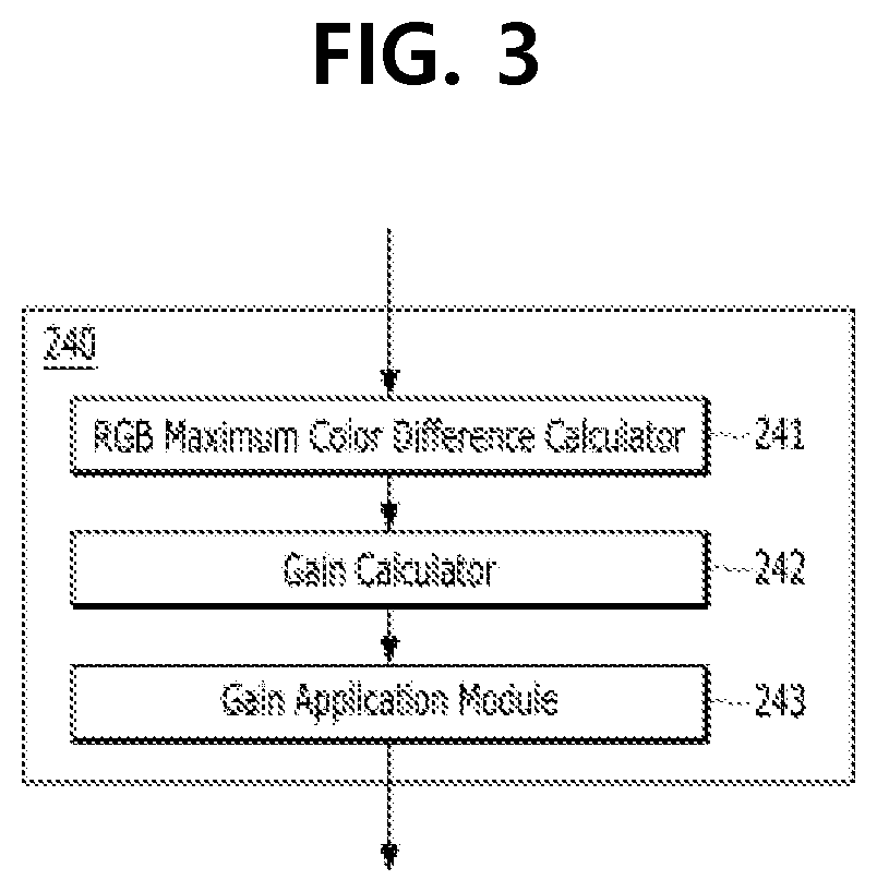 Patent US12562140 Figure 3 – Apparatus and method for driving display panel