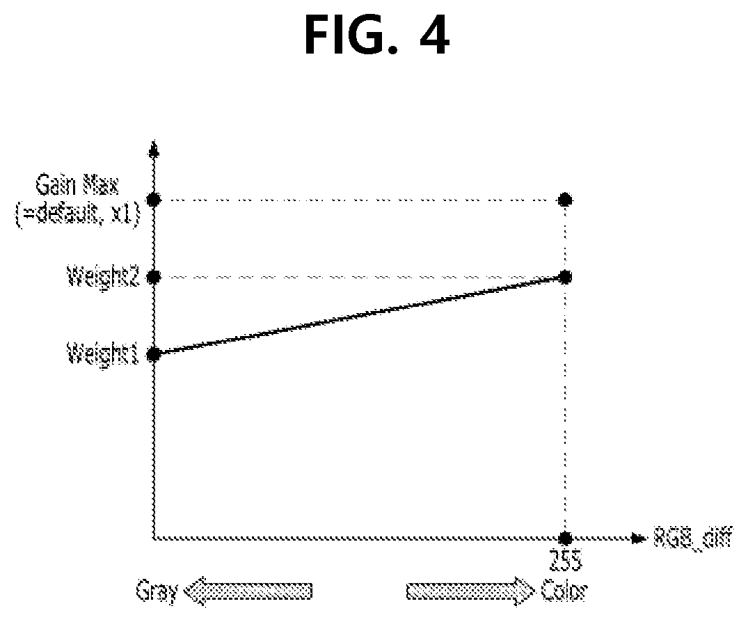 Patent US12562140 Figure 4 – Apparatus and method for driving display panel
