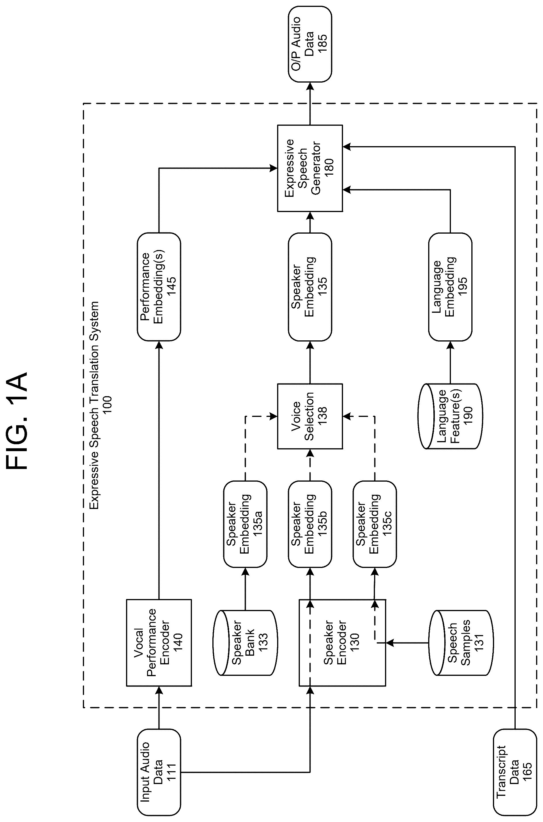 Patent US12562148 Figure 1 – Speech translation with performance characteristics