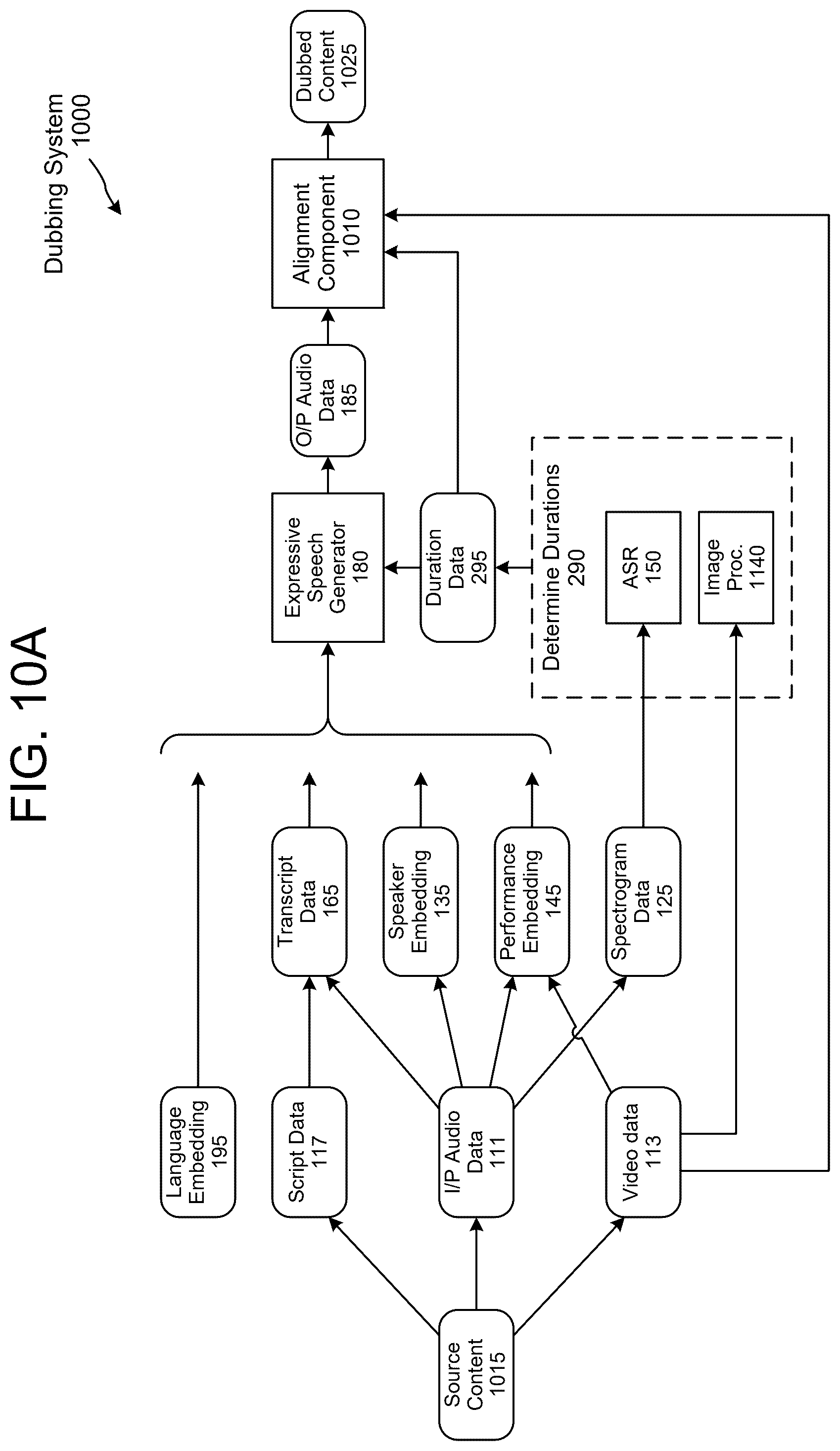 Patent US12562148 Figure 11 – Speech translation with performance characteristics