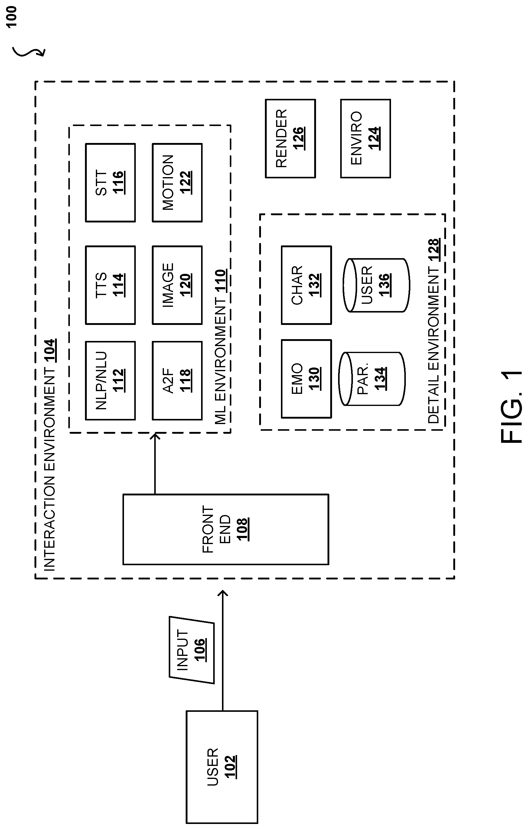 Patent US12562149 Figure 1 – Emotion and character parameters for diffusion model content generation systems and applications