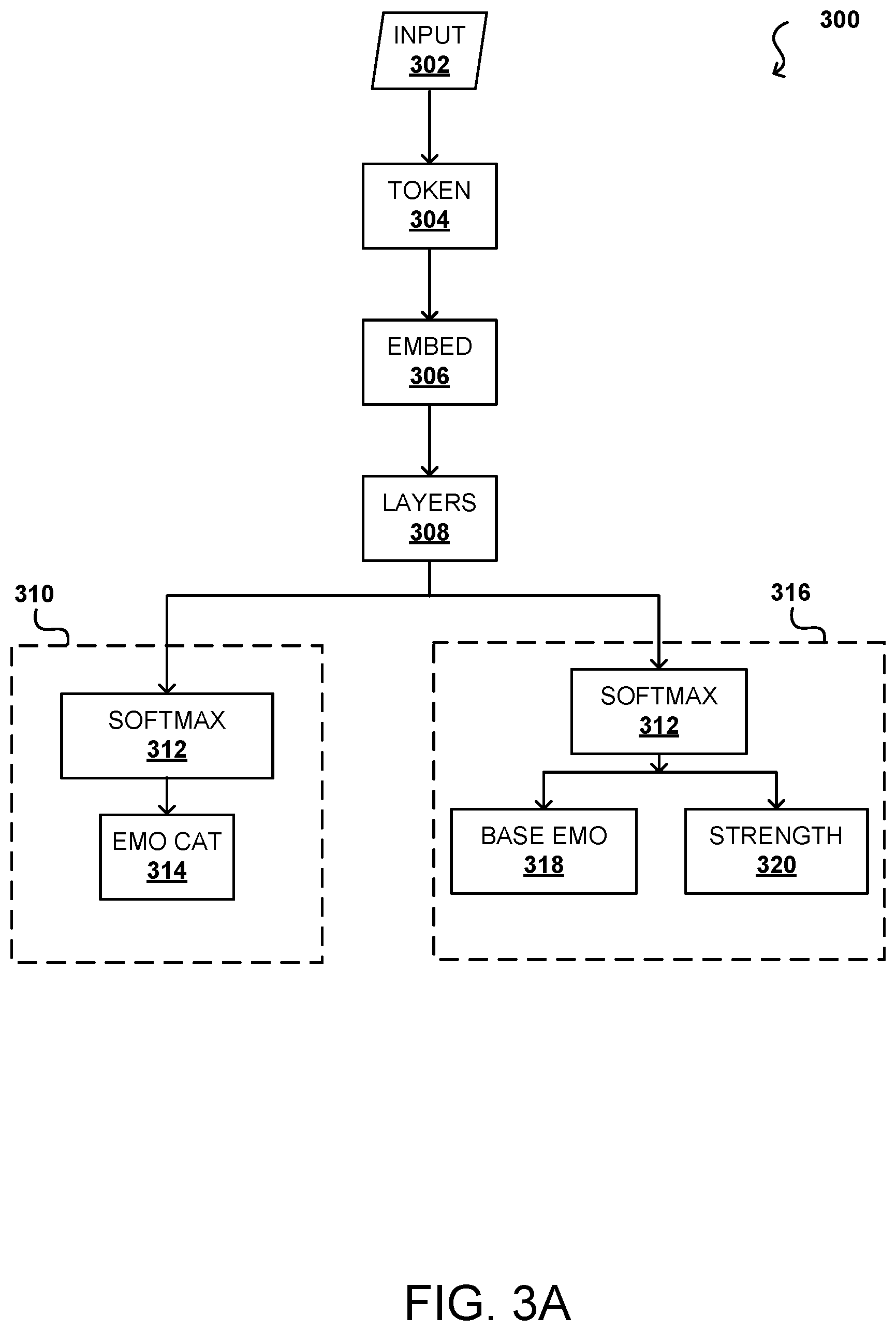 Patent US12562149 Figure 5 – Emotion and character parameters for diffusion model content generation systems and applications