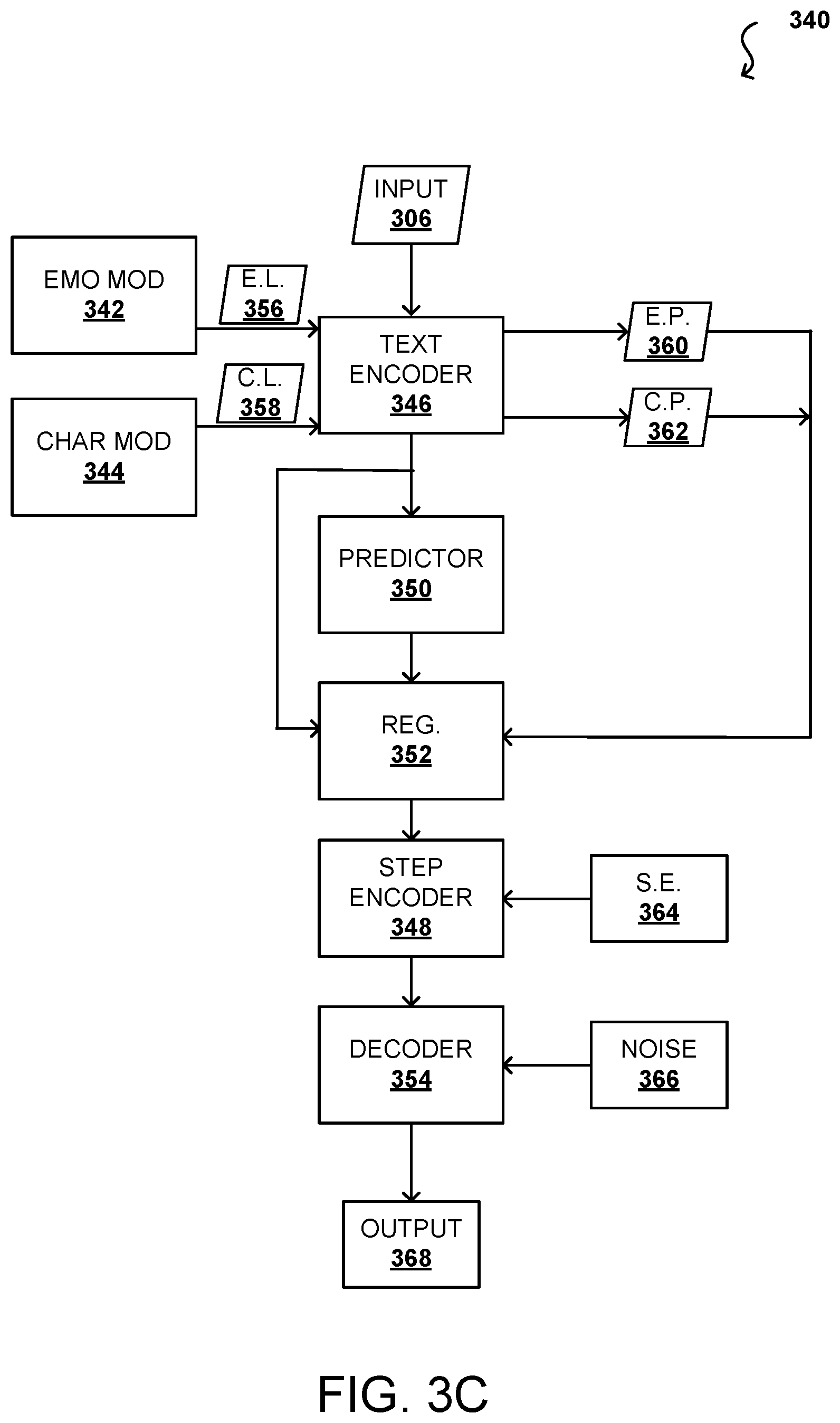 Patent US12562149 Figure 7 – Emotion and character parameters for diffusion model content generation systems and applications