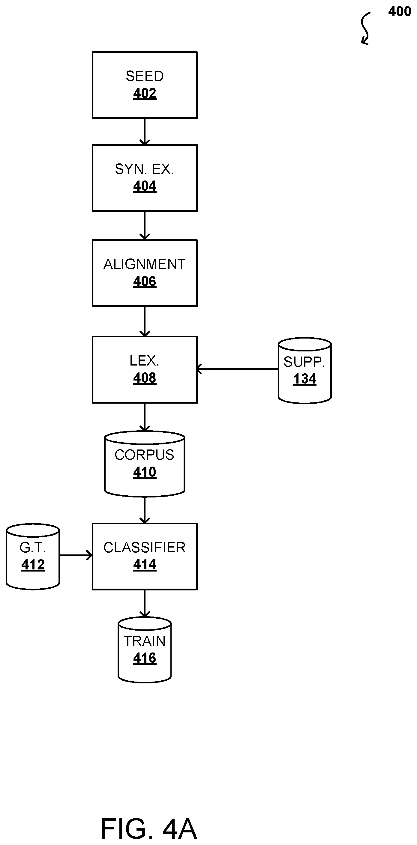 Patent US12562149 Figure 9 – Emotion and character parameters for diffusion model content generation systems and applications