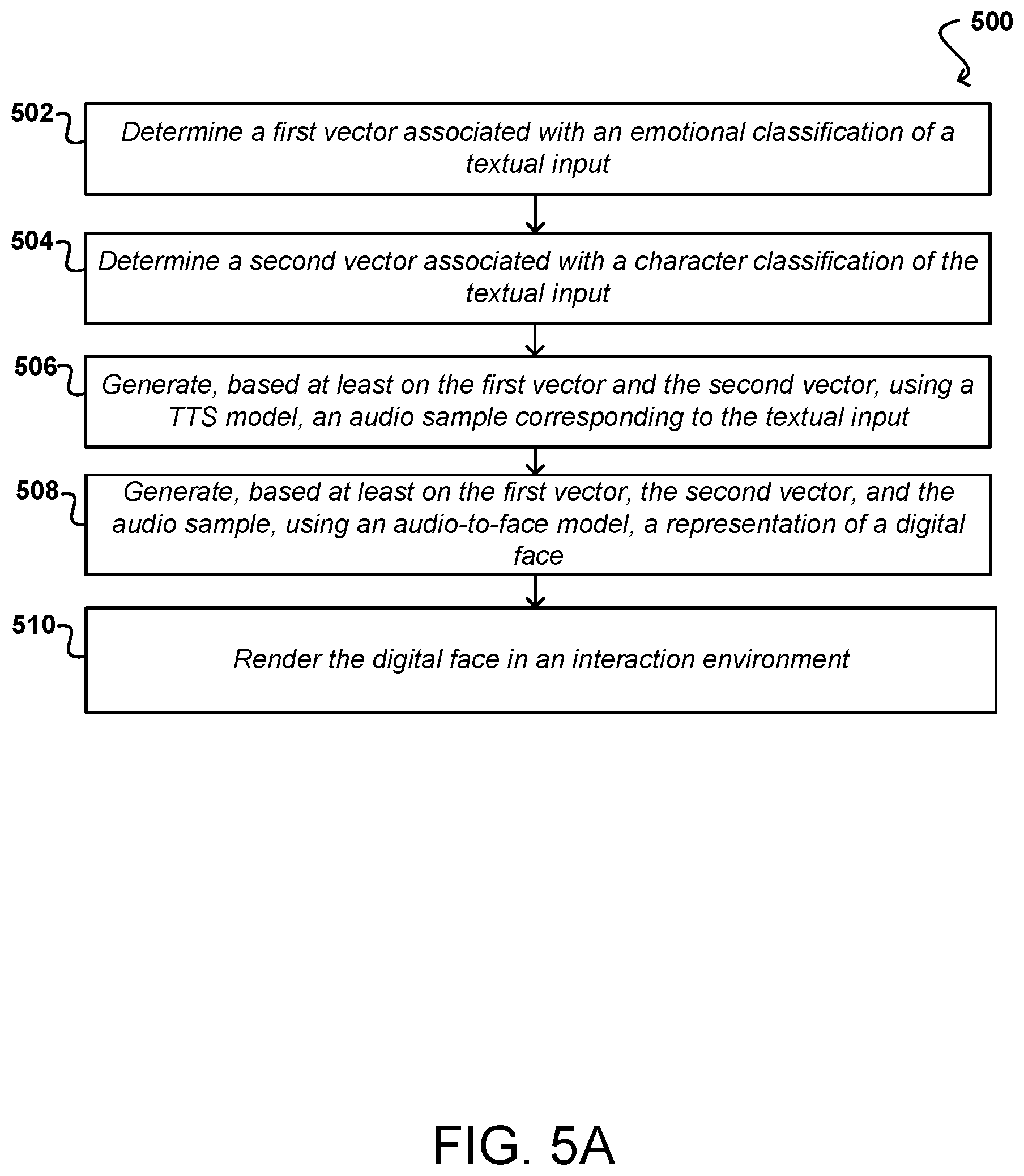 Patent US12562149 Figure 11 – Emotion and character parameters for diffusion model content generation systems and applications