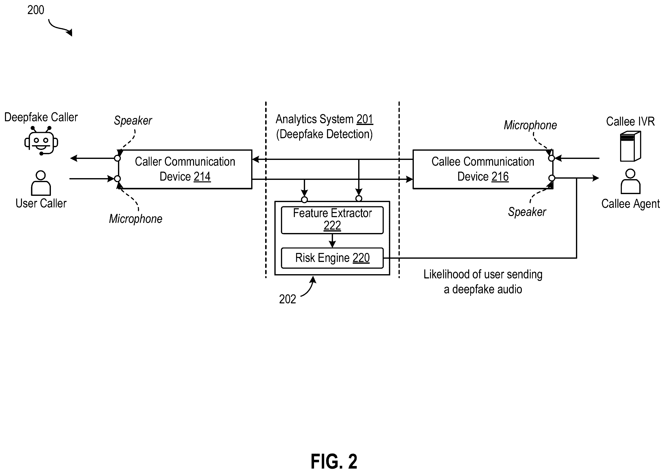 Patent US12562150 Figure 2 – Deepfake detection