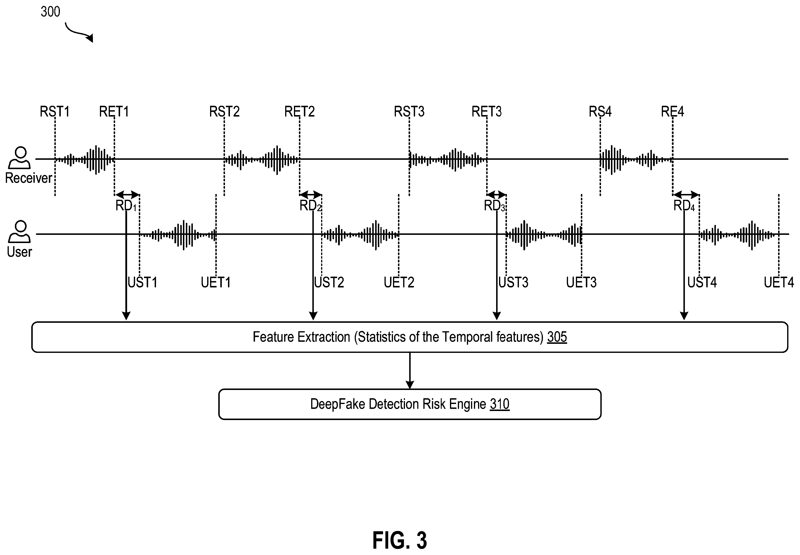 Patent US12562150 Figure 3 – Deepfake detection