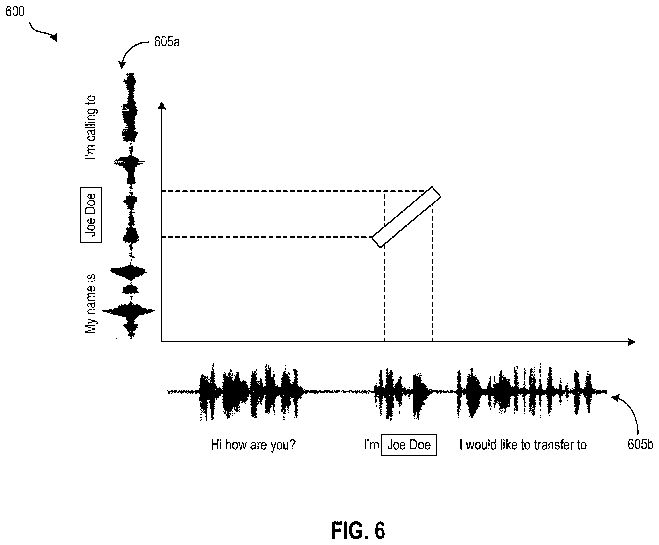 Patent US12562150 Figure 6 – Deepfake detection