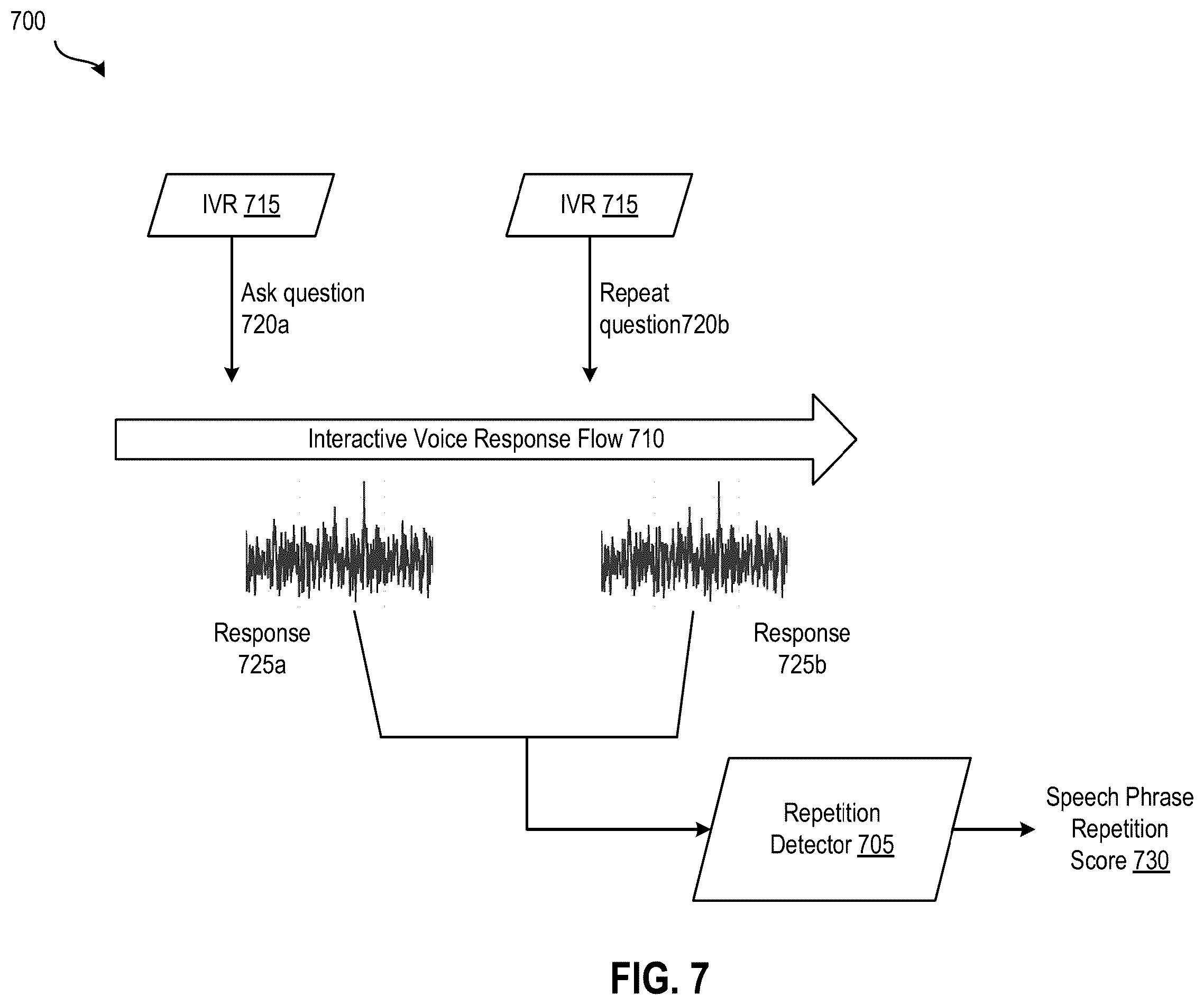 Patent US12562150 Figure 7 – Deepfake detection