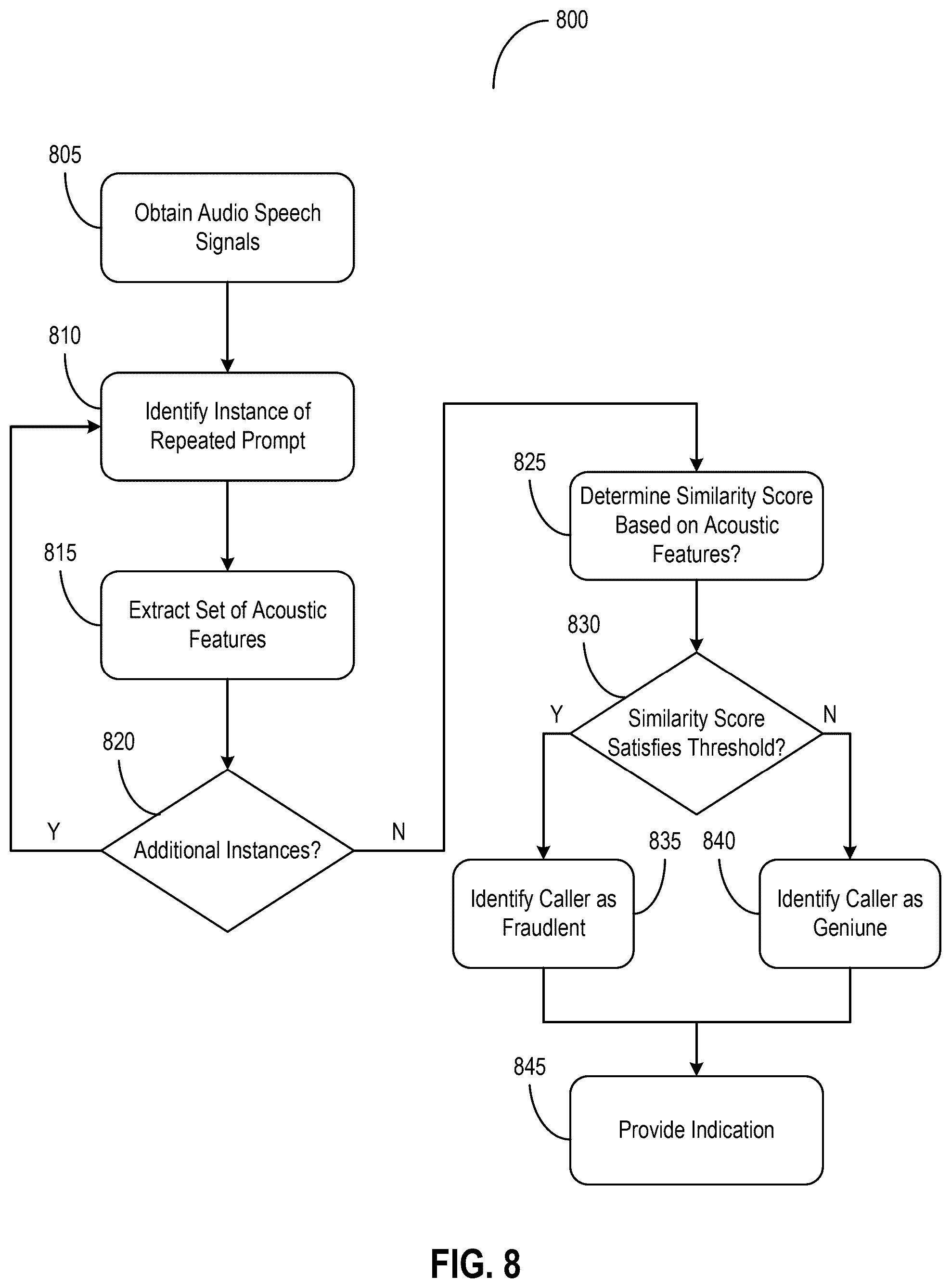 Patent US12562150 Figure 8 – Deepfake detection