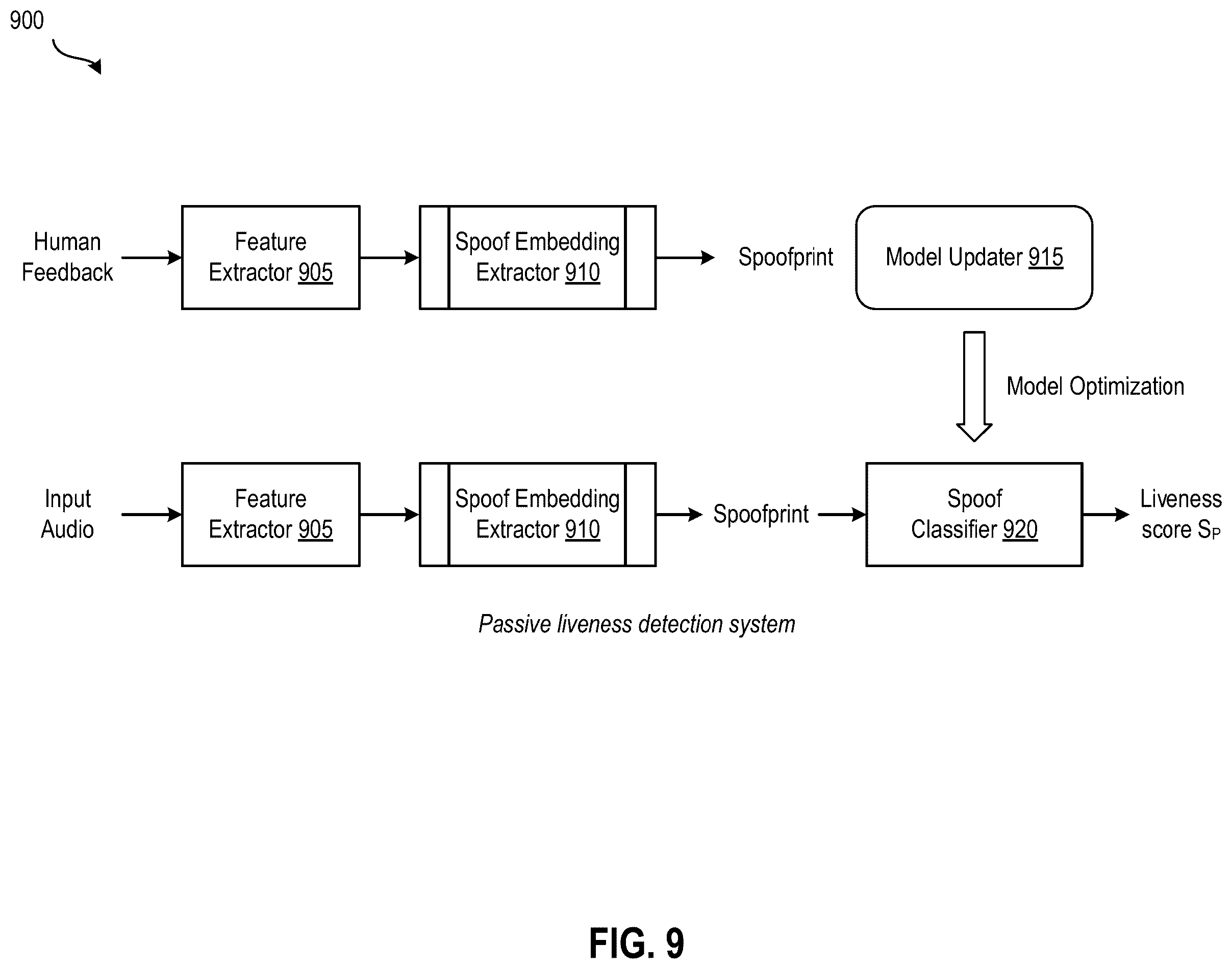 Patent US12562150 Figure 9 – Deepfake detection