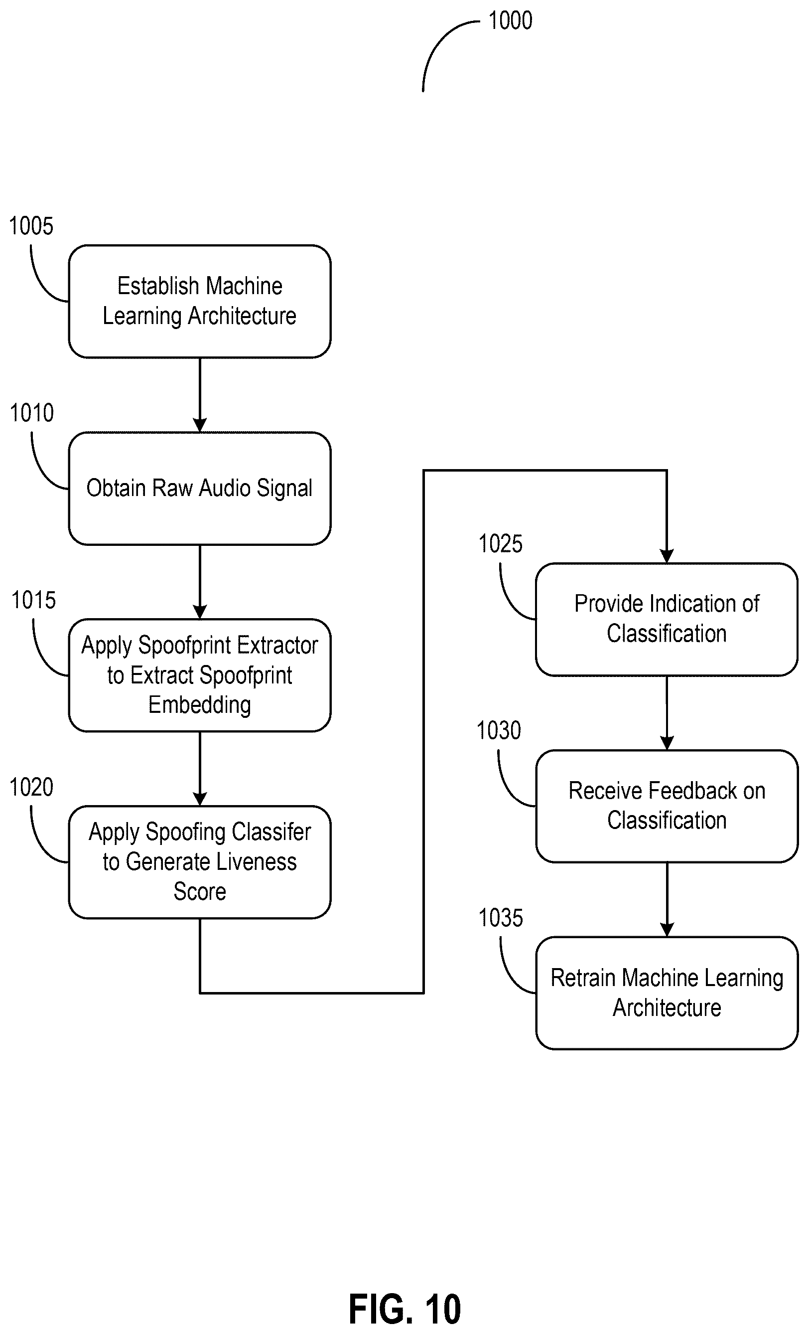 Patent US12562150 Figure 10 – Deepfake detection