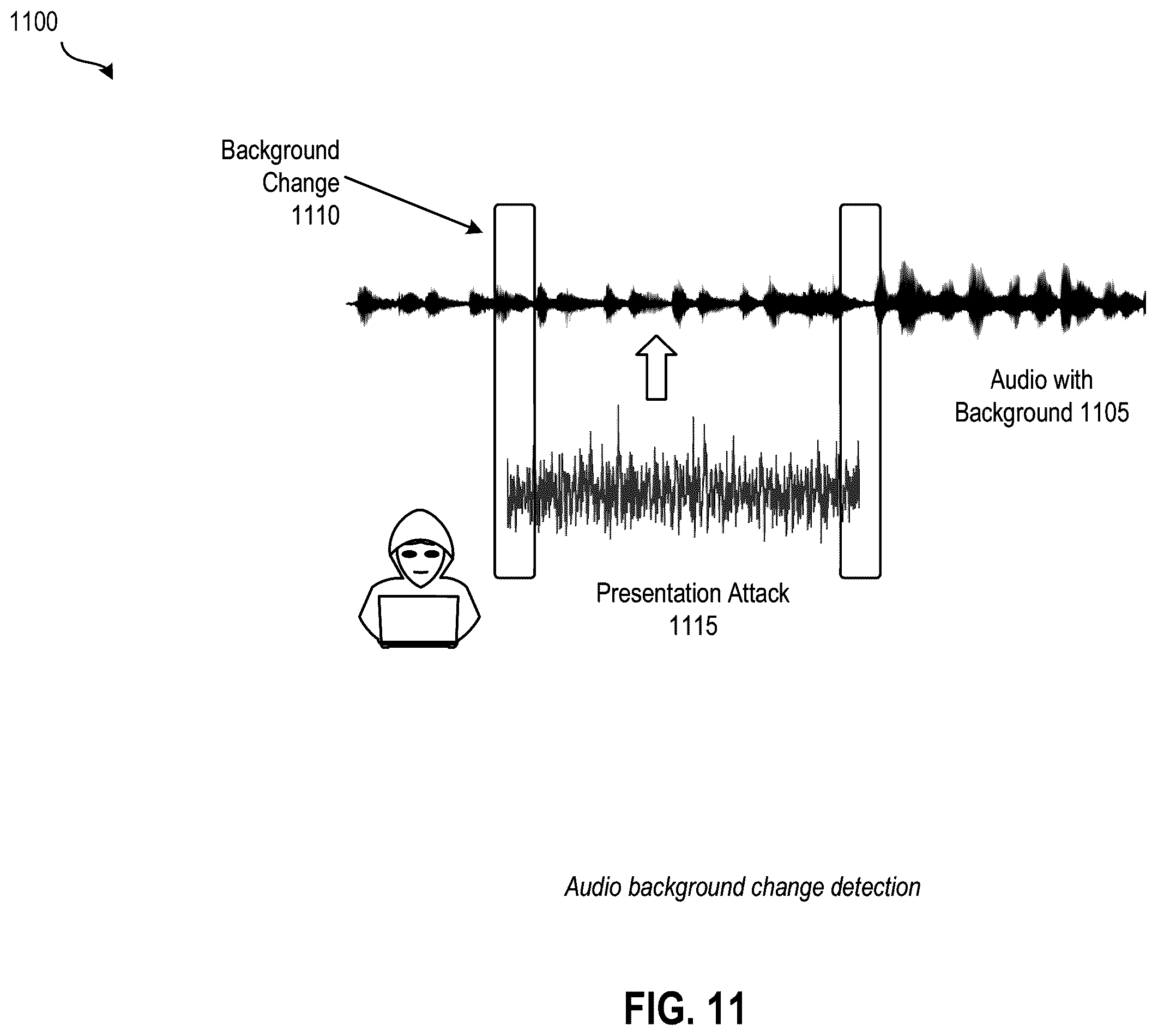 Patent US12562150 Figure 11 – Deepfake detection