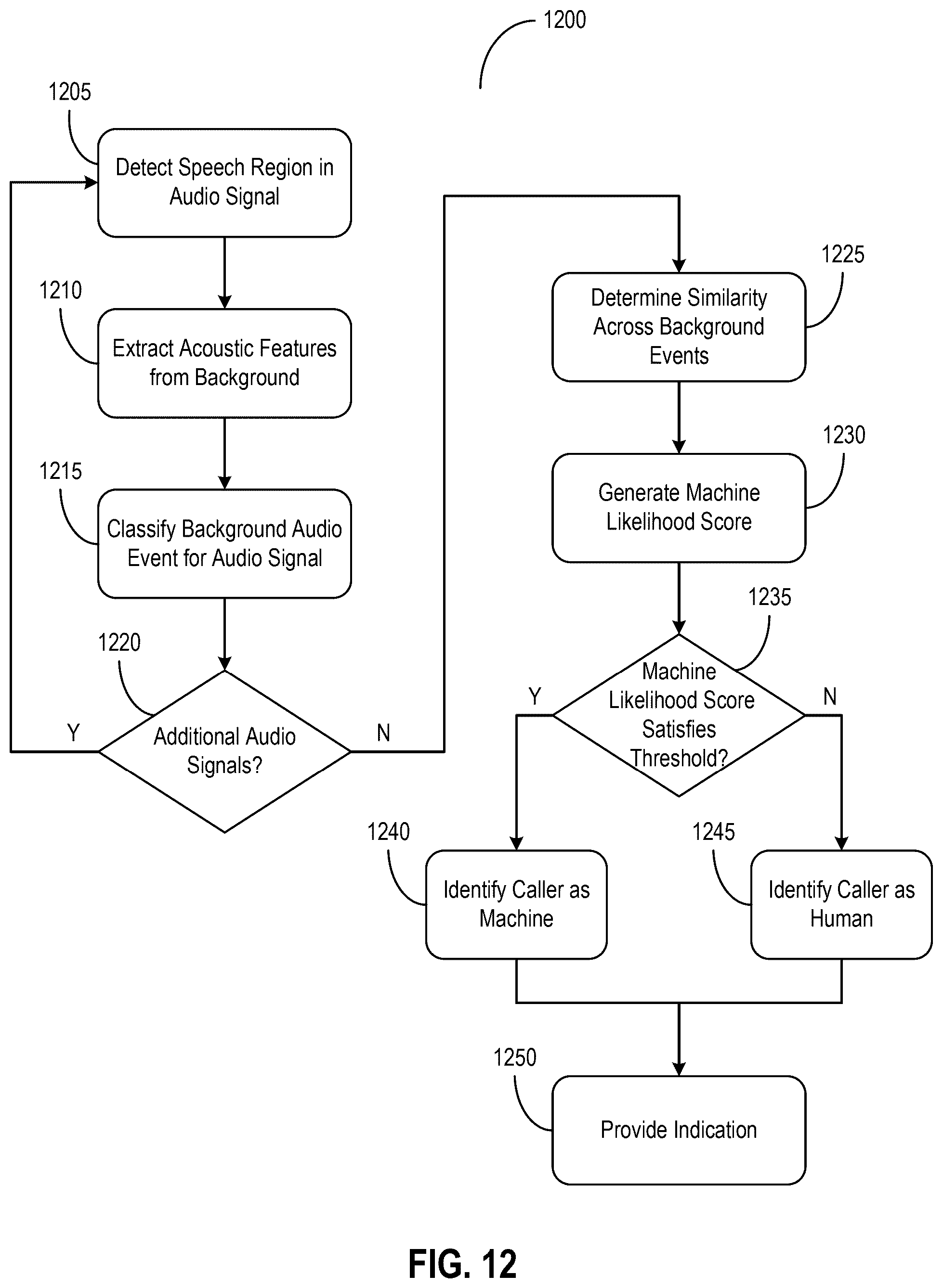 Patent US12562150 Figure 12 – Deepfake detection