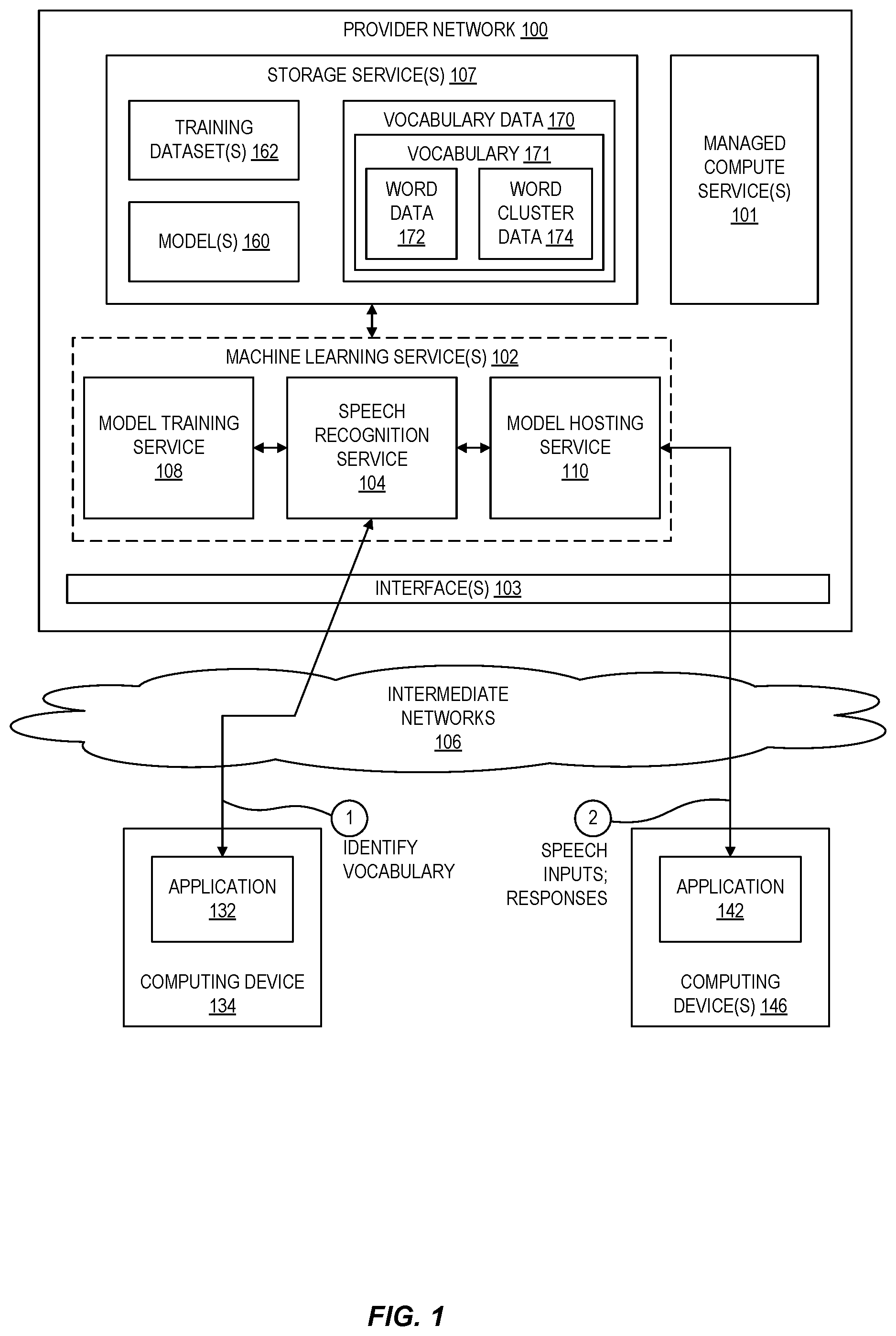 Patent US12562151 Figure 1 – Augmenting automated speech recognition neural networks with scalable vocabularies