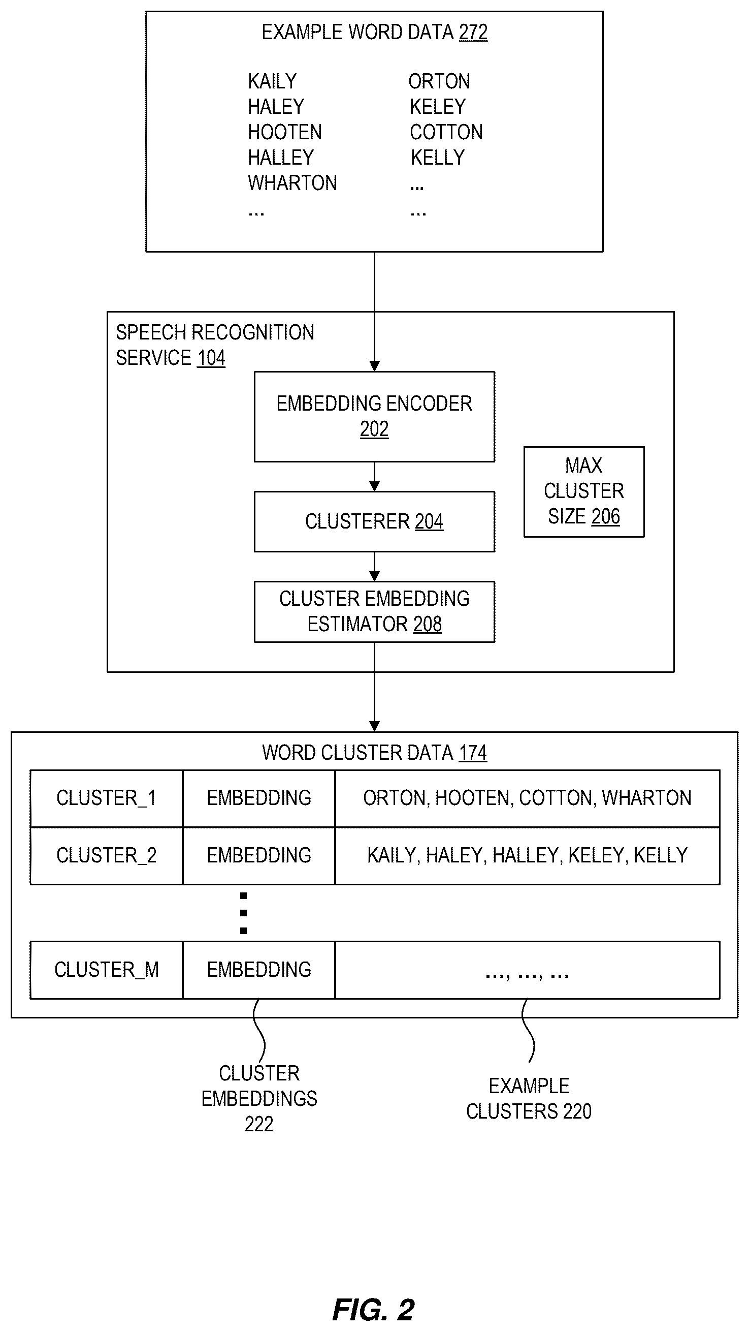Patent US12562151 Figure 2 – Augmenting automated speech recognition neural networks with scalable vocabularies