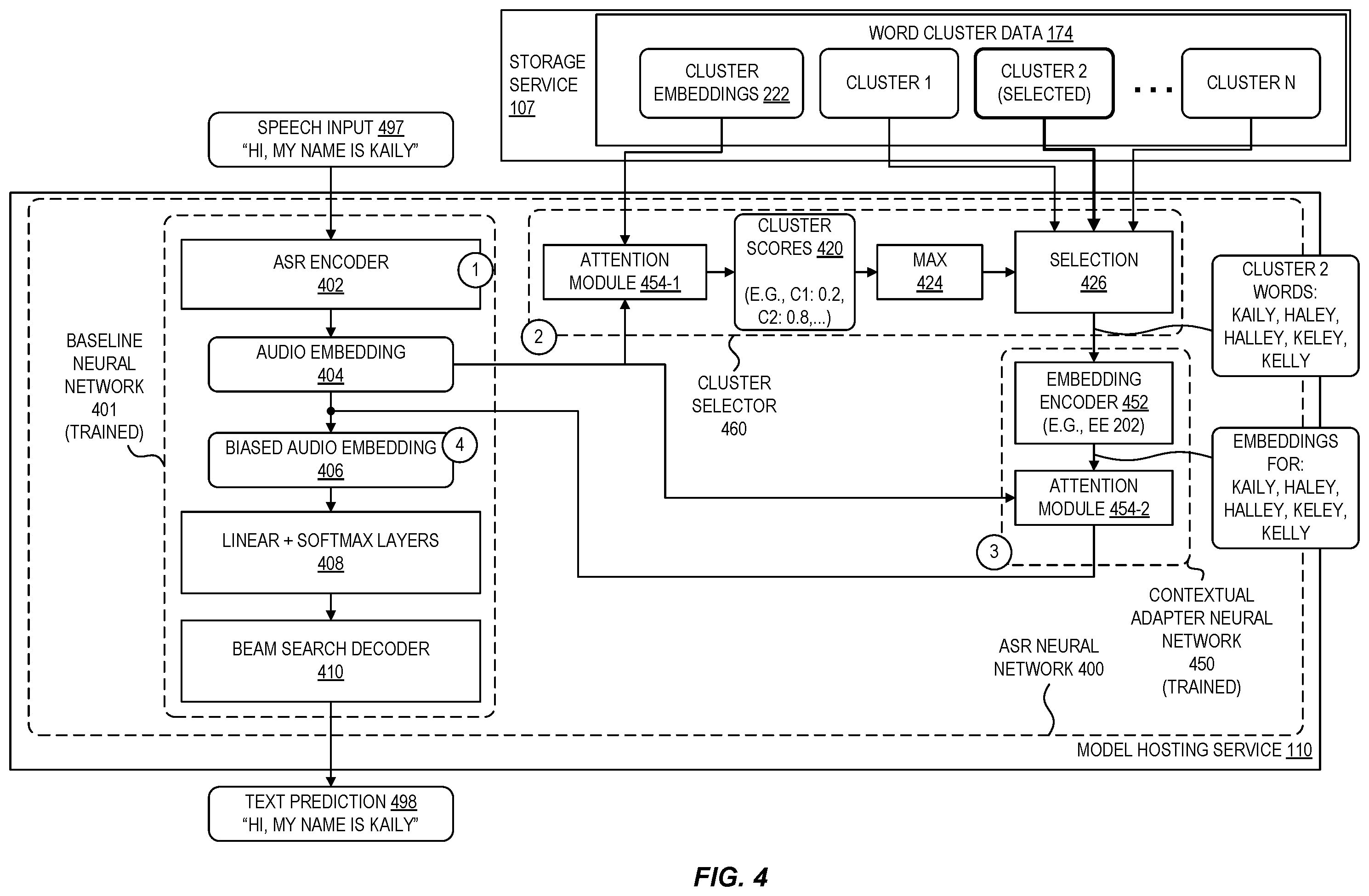 Patent US12562151 Figure 4 – Augmenting automated speech recognition neural networks with scalable vocabularies